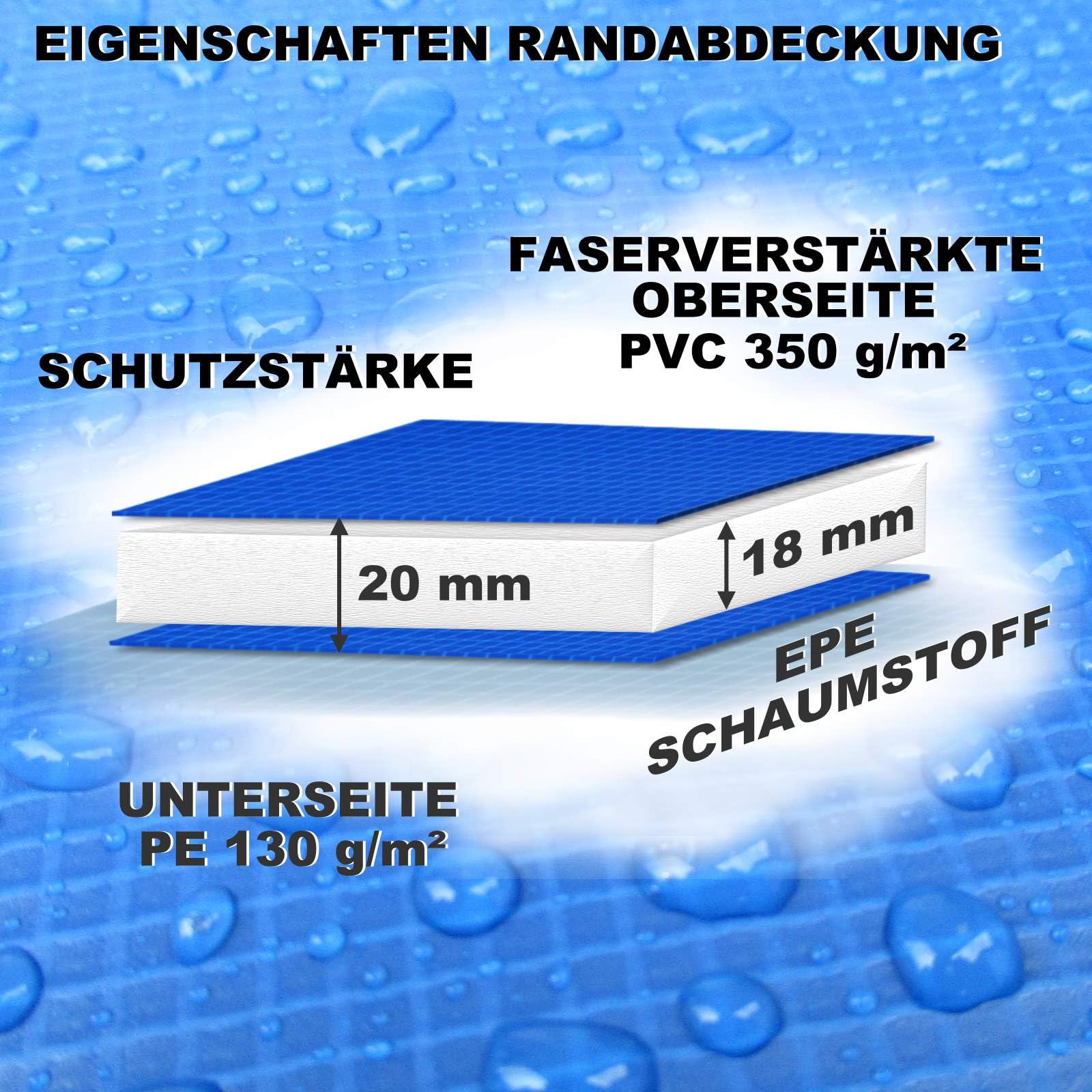 Trampolin Randabdeckung Ø 183 244 250 275 300 305 335 366 370 396 400 427 430 457 460 487 490 cm viele Farben uv-beständig Rahmenpolsterung Federnabdeckung Federabdeckung viele Ersatzteile