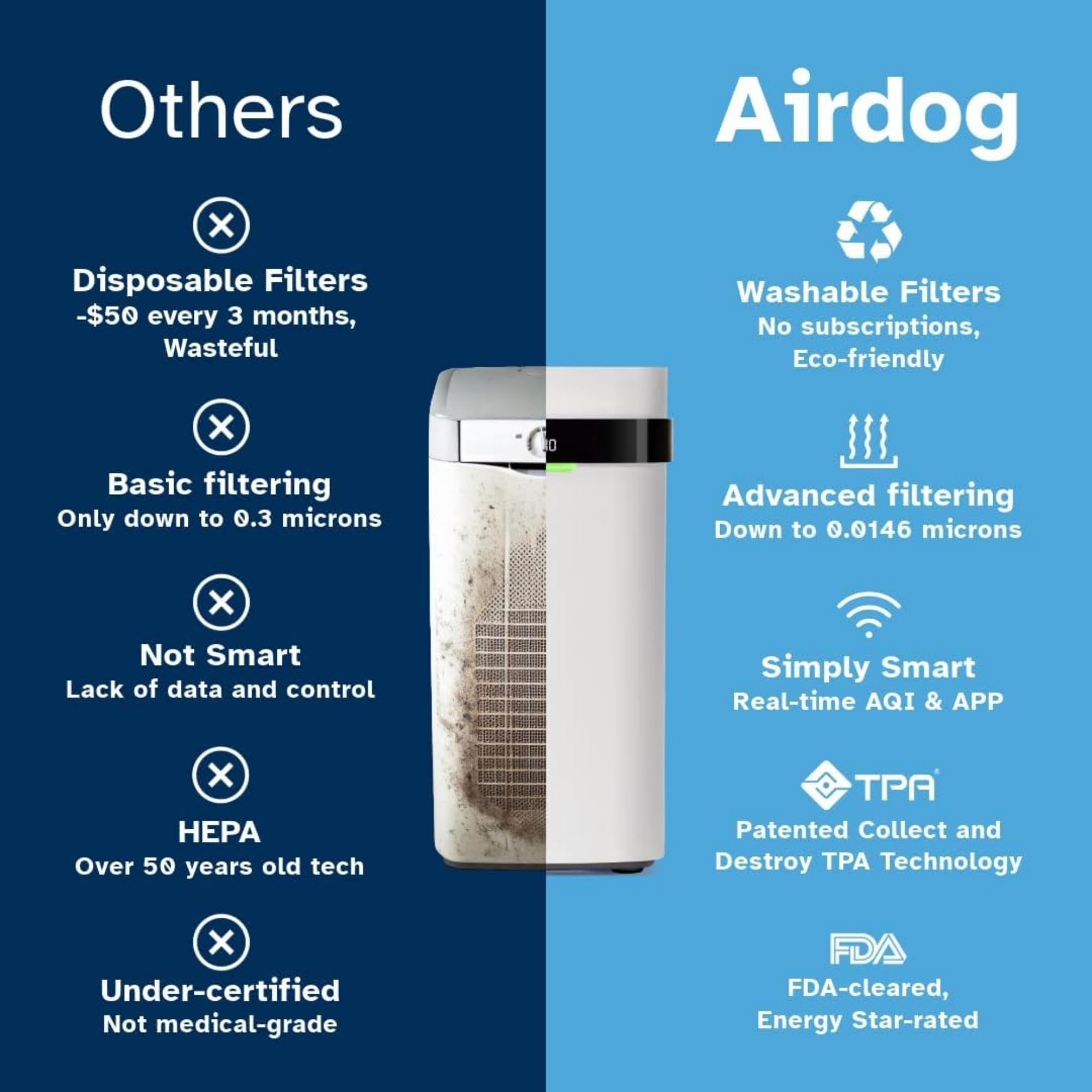 エアドッグ　x3 Airdog X3 Air Purifier – Airdog USA