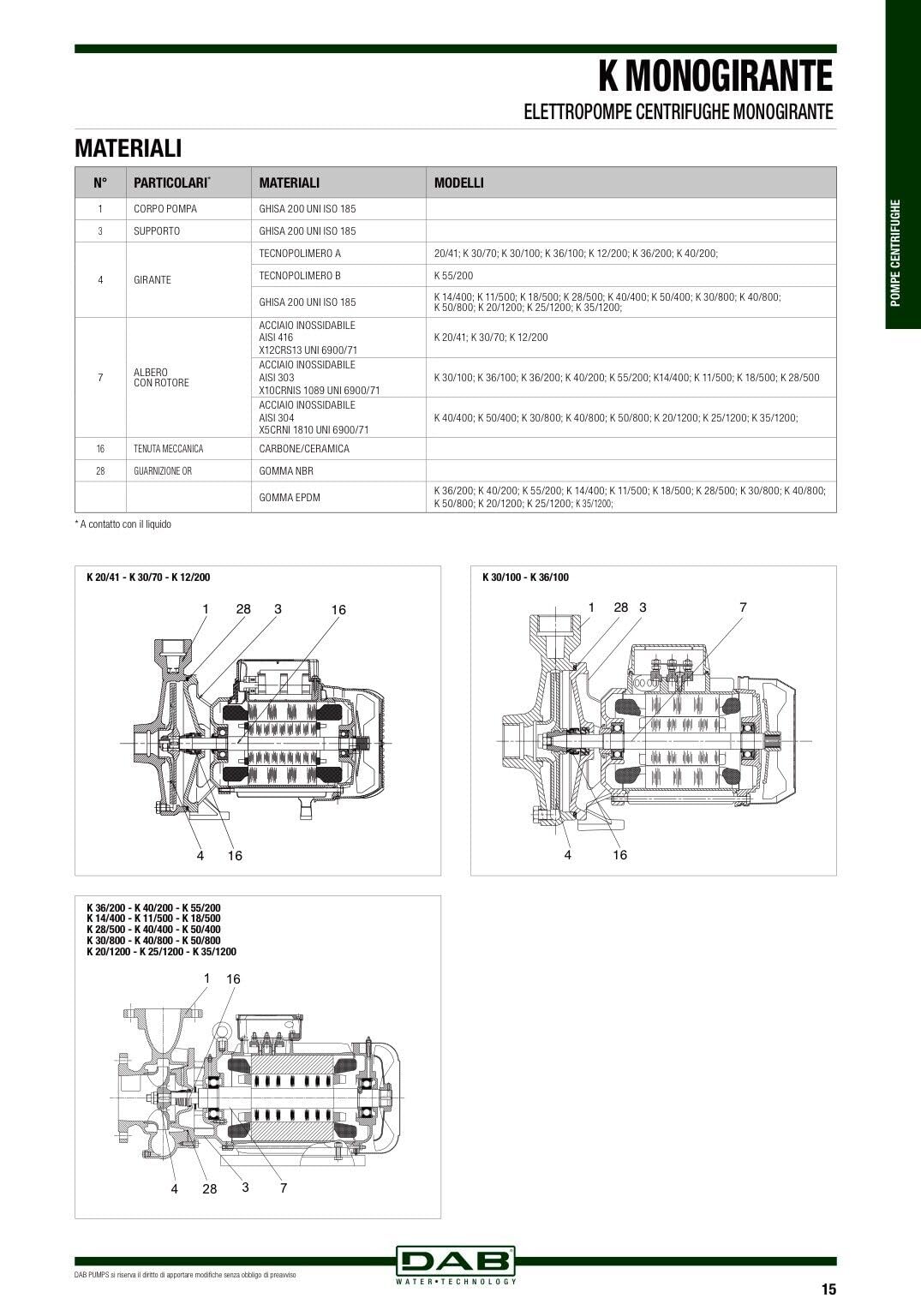DAB K 36/100 M 2,5 HP Bomba monofásica centrífuga monogirante usos domésticos civiles industriales agrícolas riego