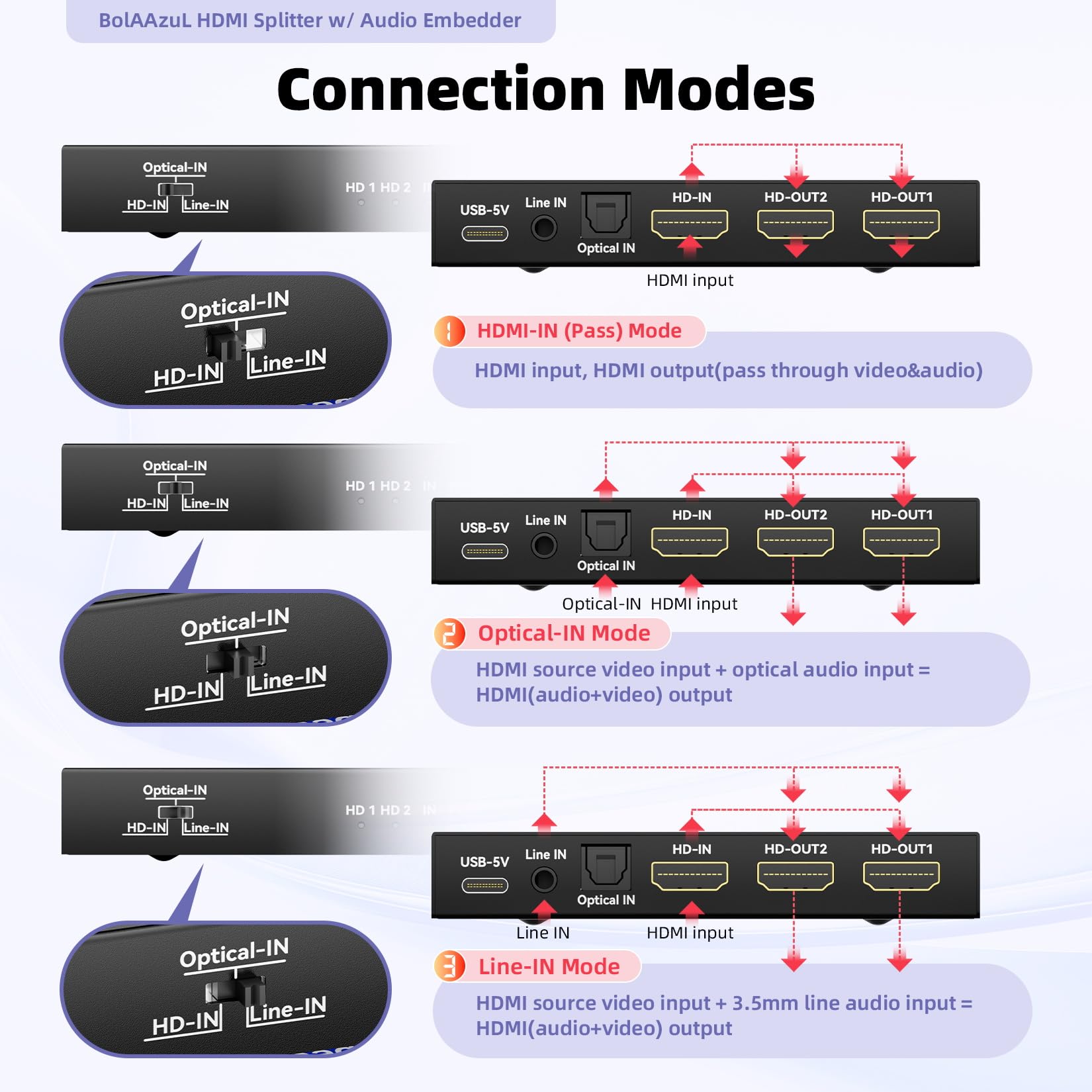 Sdoppiatore HDMI 4K 1 in 2 out con audio embedder, HDMI 2.0, inseritore audio digitale analogico (ottico/3,5 mm), HDCP 2.2, 2 display mostrano lo stesso contenuto contemporaneamente per PS4/5, lettore