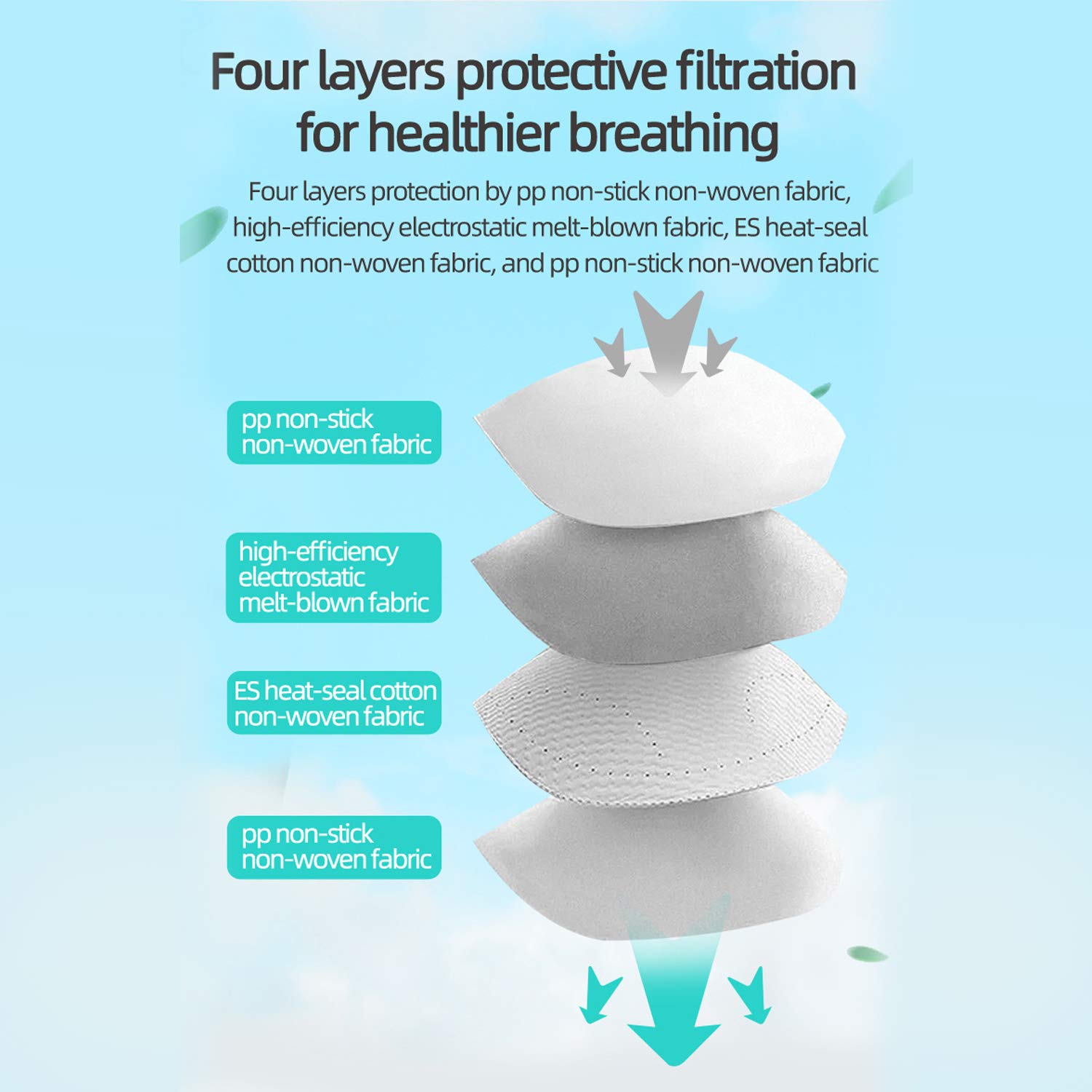 ORILEY K-N95 5 Layer Face Mask with Nose Pin Bacterial Filtration Efficiency(BFE)≥97.7%, FDA-Approved Certified by CE, ISO & GMP (10 Pcs) 1