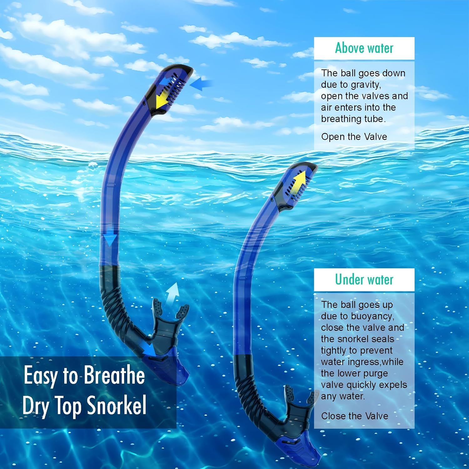 Snorkeling Gear for Adults, JRing Snorkel Mask Set with 180 Degree Tempered Glass Anti Fog Goggles Scuba Dry Top Snorkel for Swimming, Scuba Diving Mask for Men Women