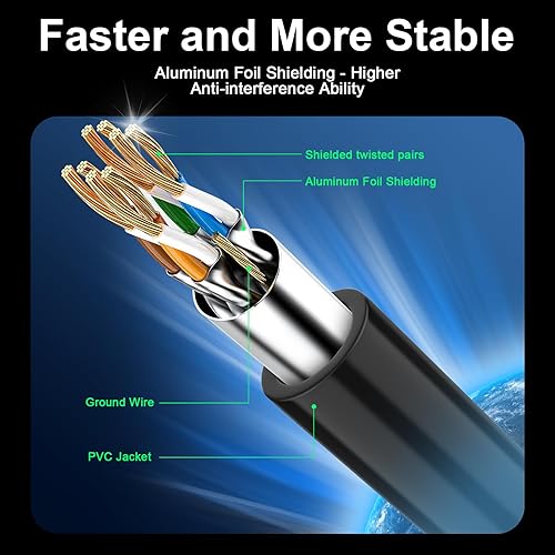Miniatura 2 de Cable Ethernet Cat 8 de 30 pies, para exteriores e interiores, resistente a la intemperie, resistente a los rayos UV con conector RJ45, 2000 Mhz 40