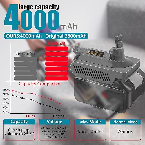 Miniatura 5 de UNIKI Adaptador de repuesto V10 para Dyson compatible con batería de litio Makita de 18 V para Dyson Cyclone V10 Animal V10 Total Clean SV12