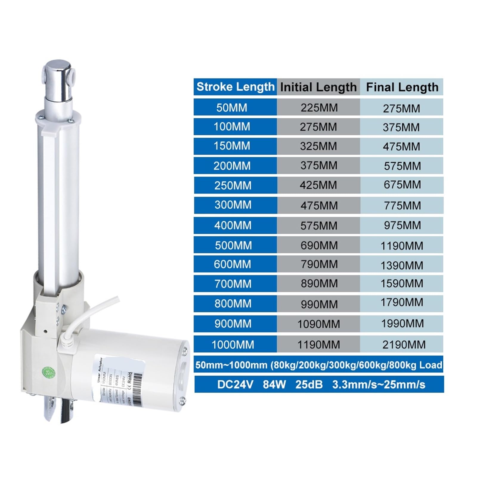 Siłownik liniowy 8000N DC24V, skok 50 mm-1000 mm, prędkość 3,3 mm/S-25 mm/s, niski poziom hałasu 25 dB, rura ze stali nierdzewnej i aluminium, nośność 80 kg - 800 kg