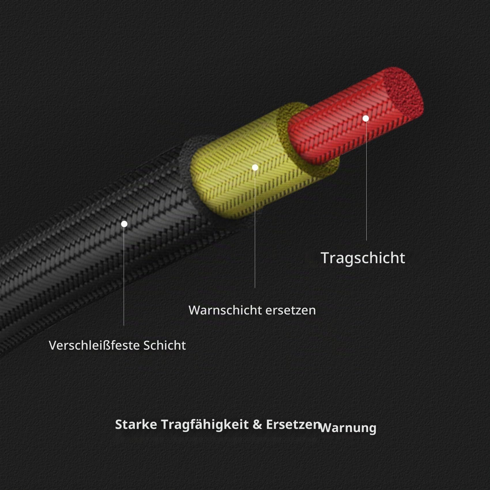 PGYTECH Rucksack-Kameragurt mit Quick Beads Ermöglicht Schnelles Lösen der Kamera, kompatibel mit den Meisten Rucksäcken und Mainstream-Kameras, Schwarz
