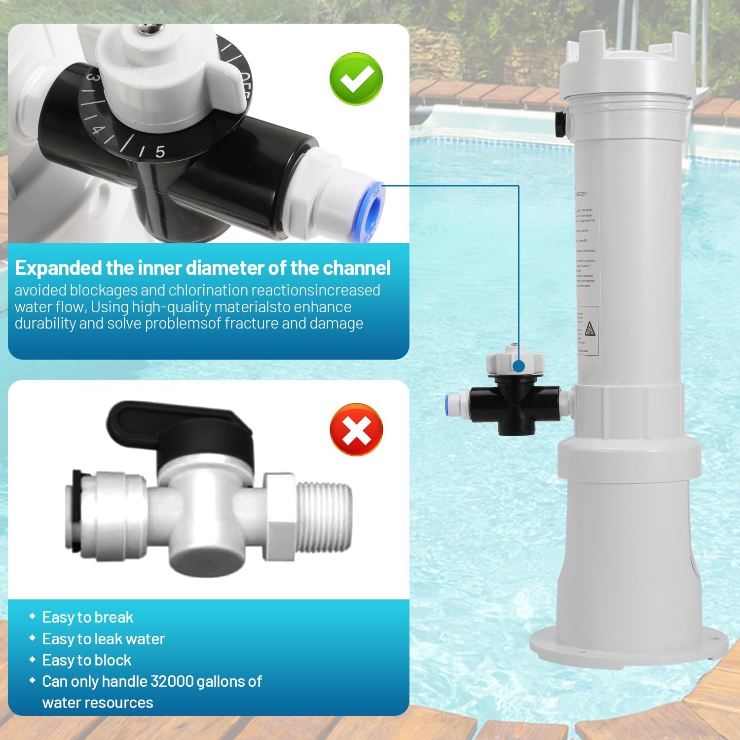 300 Pool Chlorinator Replace R171016 for Pentair Rainbow R171016 300 Automatic Chlorine/Bromine 300 Offline Pool Feeder for Pool and Spa