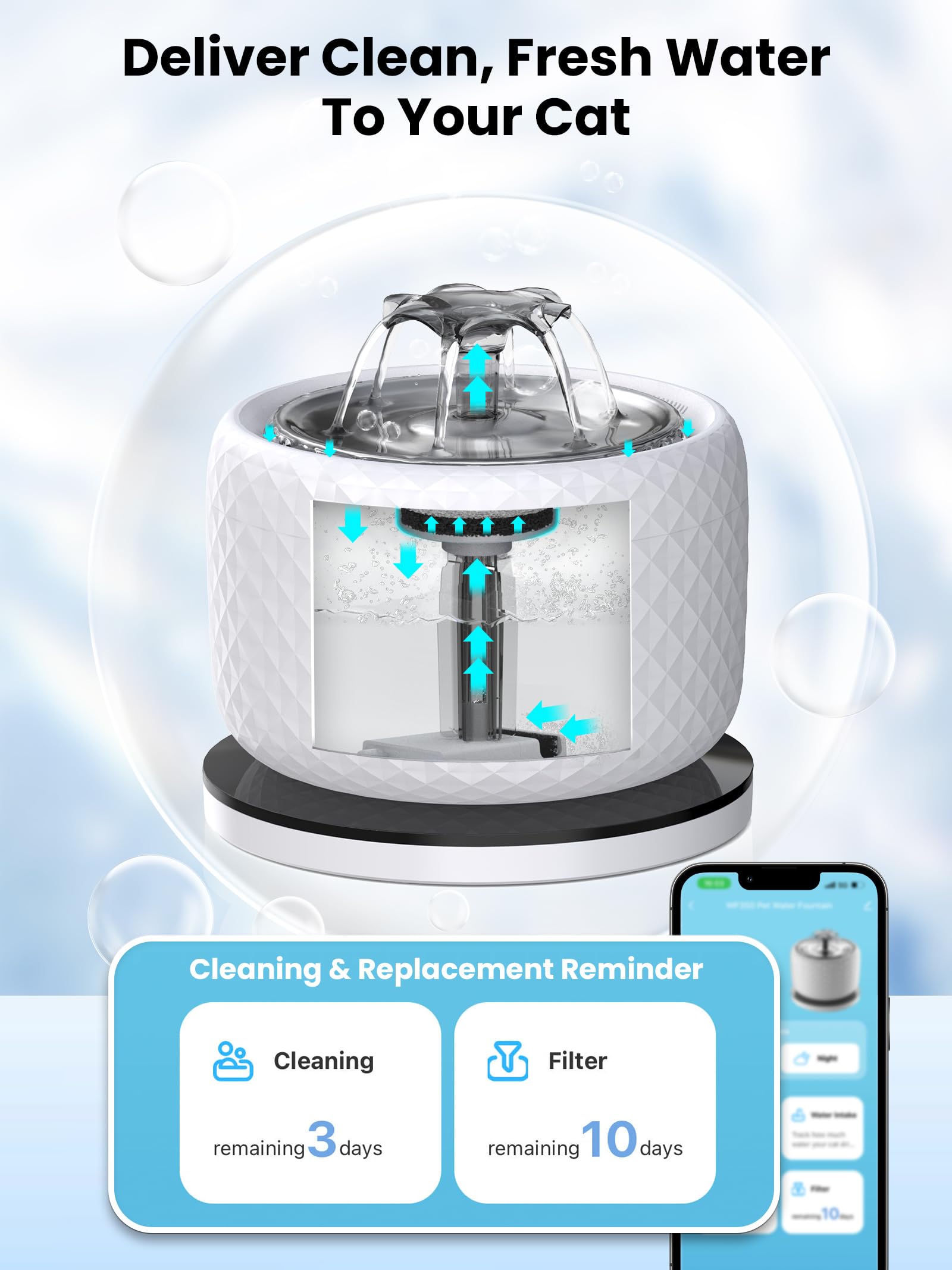 118oz/3.5L Smart Cat Water Fountain with App Control, Kitty spout cat Water Fountain, Ultra Quiet Pet Water Fountain for Cat Indoor, 2.4GHz Wi-Fi - image 8