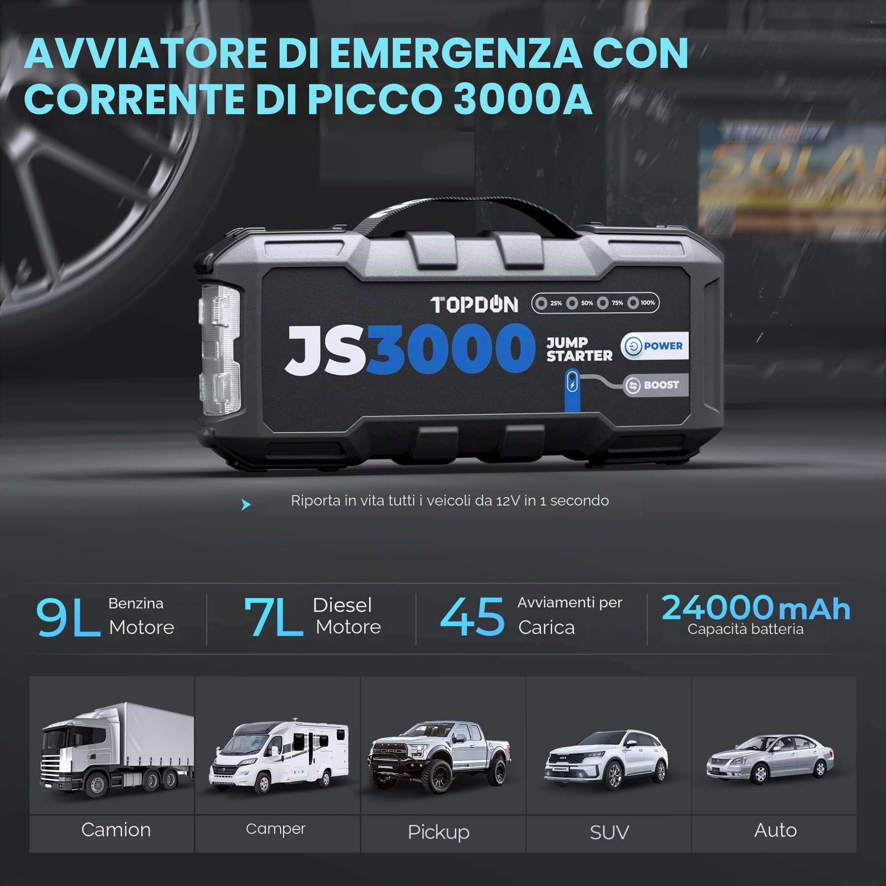 TOPDON JS3000 Avviatore Batteria Auto, 3000A Avviatore di Emergenza per Moto (9.0L Gas o 7L Diesel), 24000mAh Starter Batteria Auto Portatile Jump Start con LED Incorporato
