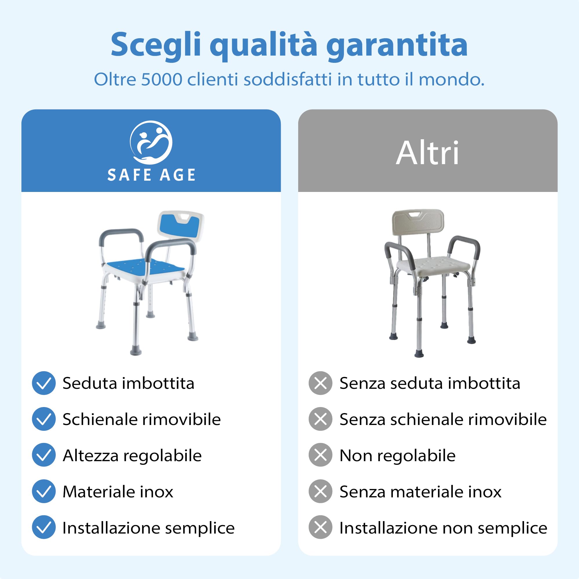 Safe Age Sedia per Doccia per Anziani - Sgabello Doccia Antiscivolo con Schienale e Braccioli Rimovibili, Regolabile in Altezza e Facile da Montare