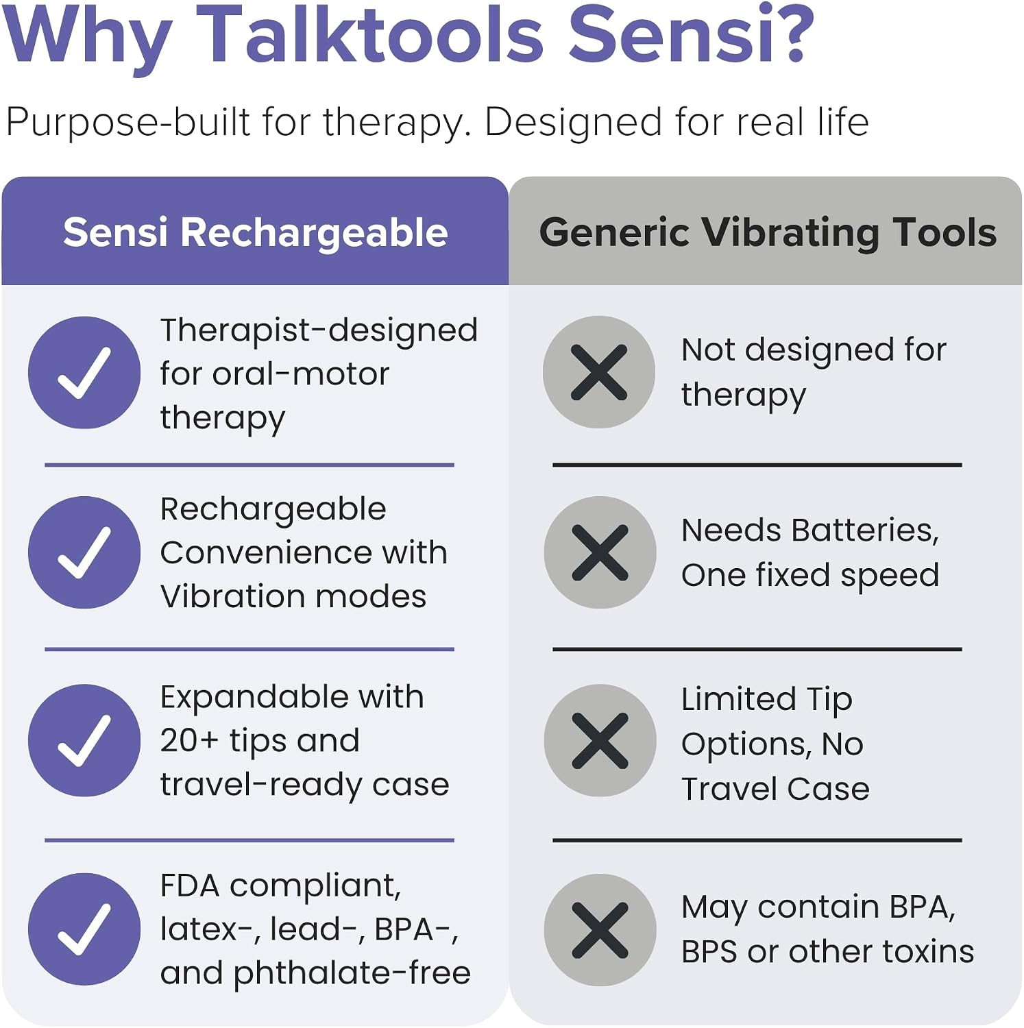 TalkTools Sensi Oral Motor Therapy Essential, Sensory Vibration Tool with Textured Chewy Tip for Oral Stimulation, Kids and Adult Feeding, Speech and Myofunctional Development (Rechargeable)