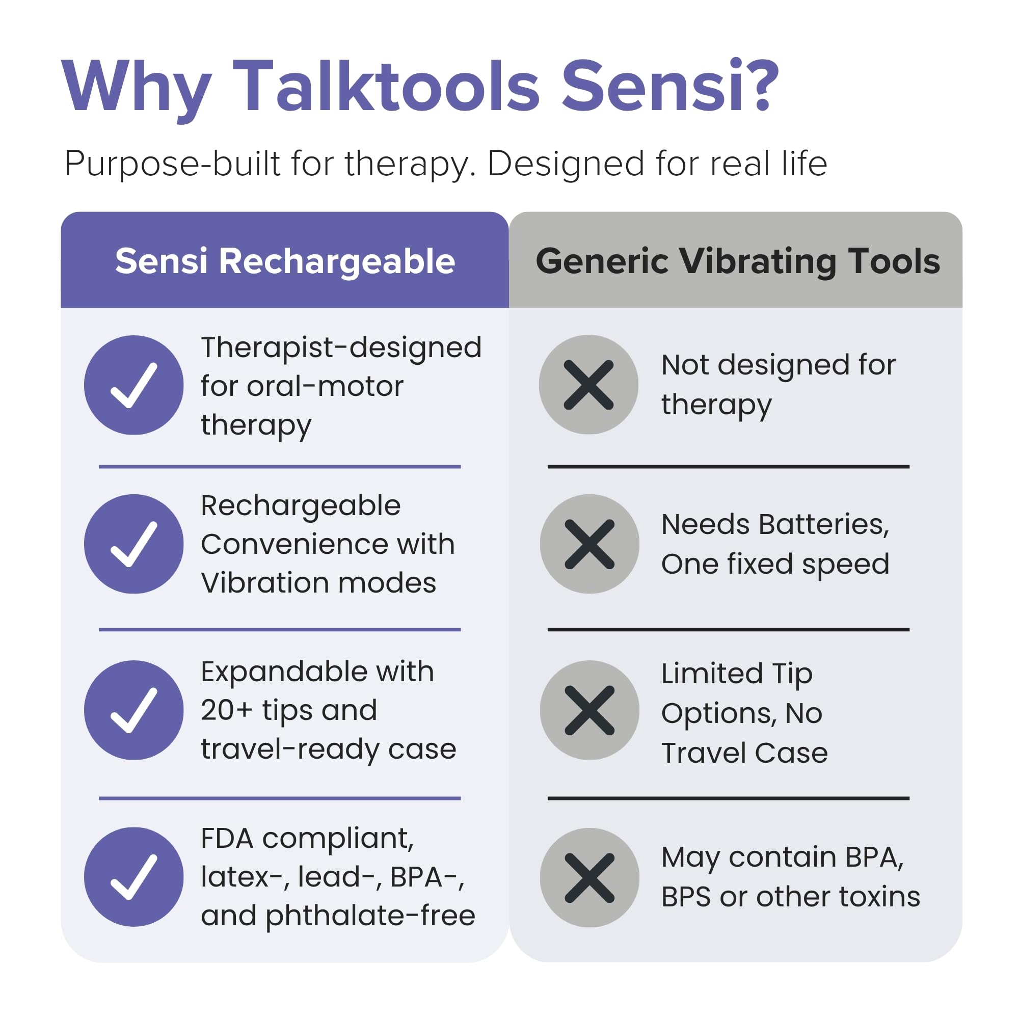 TalkTools Sensi recargable - Herramienta de terapia sensorial para habla y alimentación, productos sensoriales para autismo, herramientas para TDAH, regalos de terapia del habla para niños con autismo