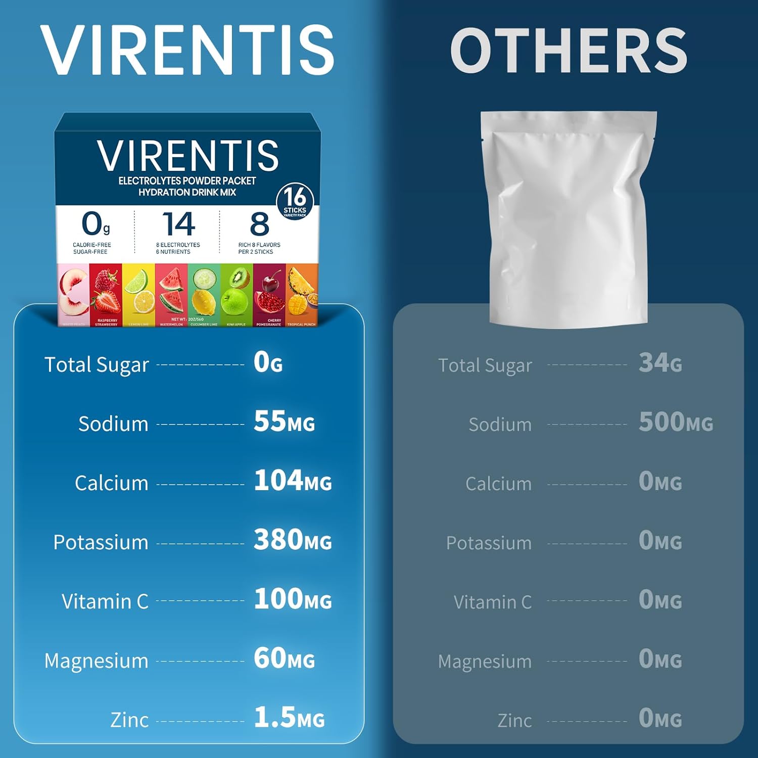 16 Sticks Electrolytes Powder Packets Sugar Free Hydration Packets, 8 Flavors Liquid Daily IV Electrolyte Drink Mix for Rehydration with 8 Electrolytes & 6 Vitamins, 0 Calorie, Low Sodium - Image 7
