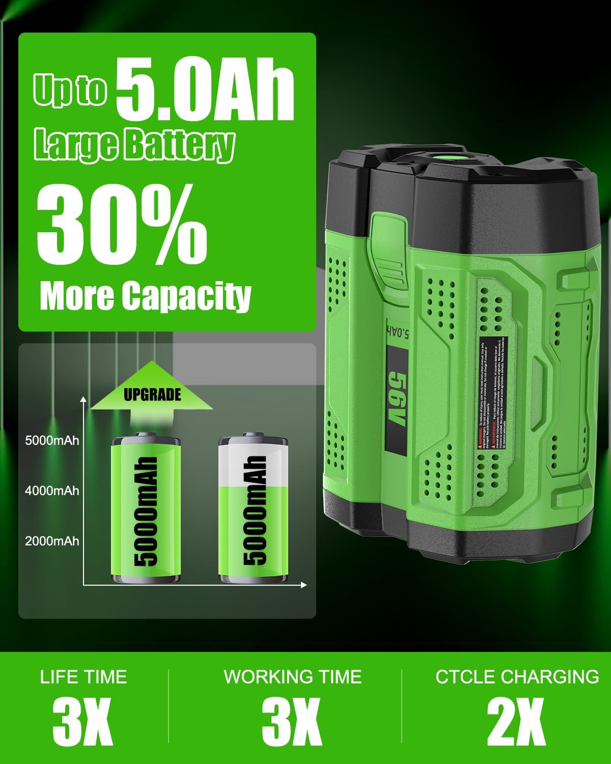 56V 5.0Ah Replacement for EGO Battery:High Capacity Lithium ion Battery Compatible with All EGO 56 Volt Tools and Chargers