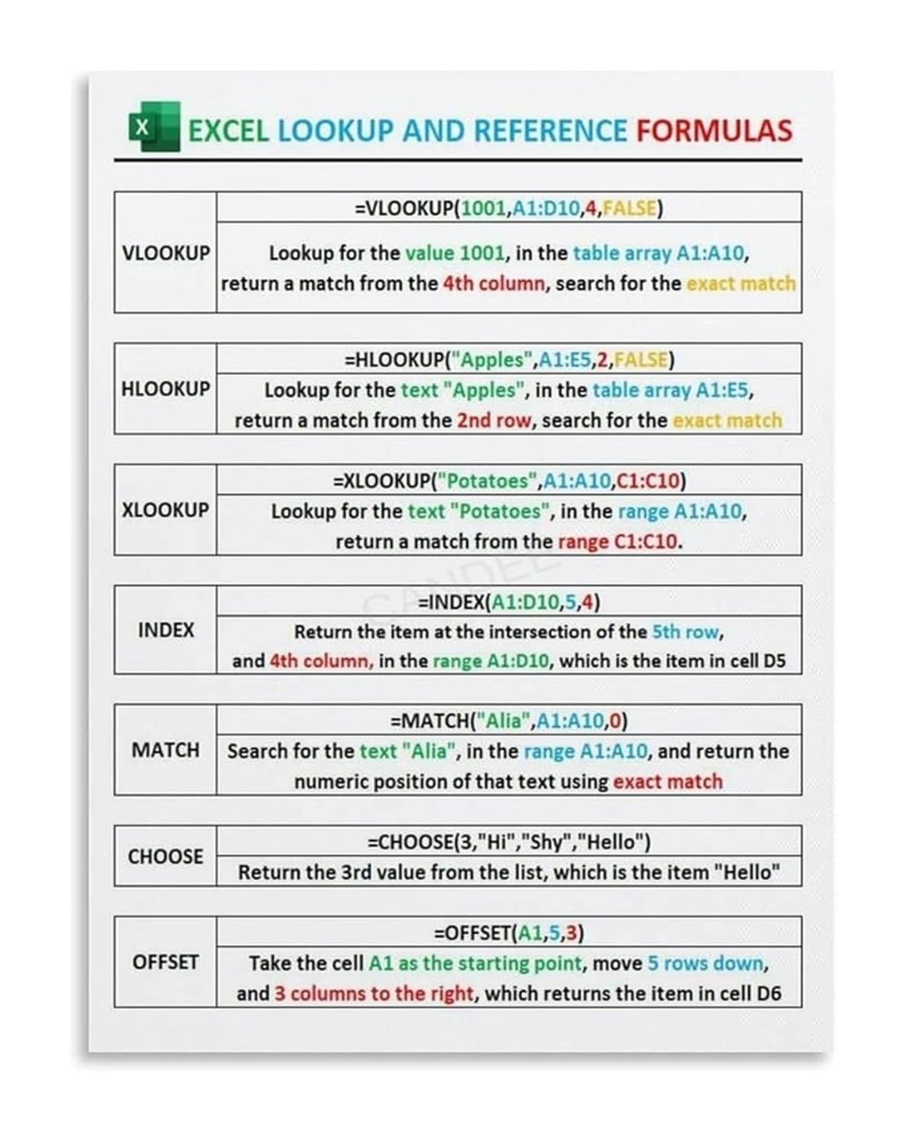 EKFBQBGW Excel Lookup Functions Reference Guide Cheat Sheet Educational Canvas Wall-Art for Office Desk and Study Room Decor Unframed,12x18inch(30x45cm)