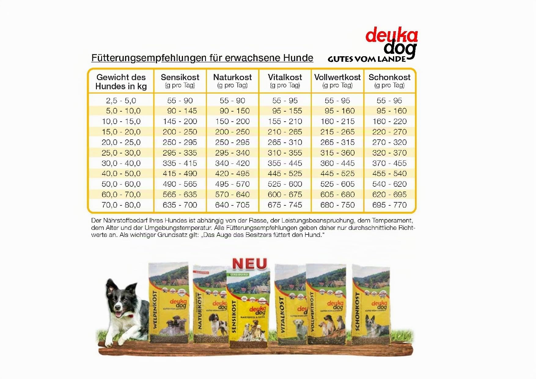 deuka 2 x 15 kg Dog Sensikost Kartoffel & Ente getreidefrei