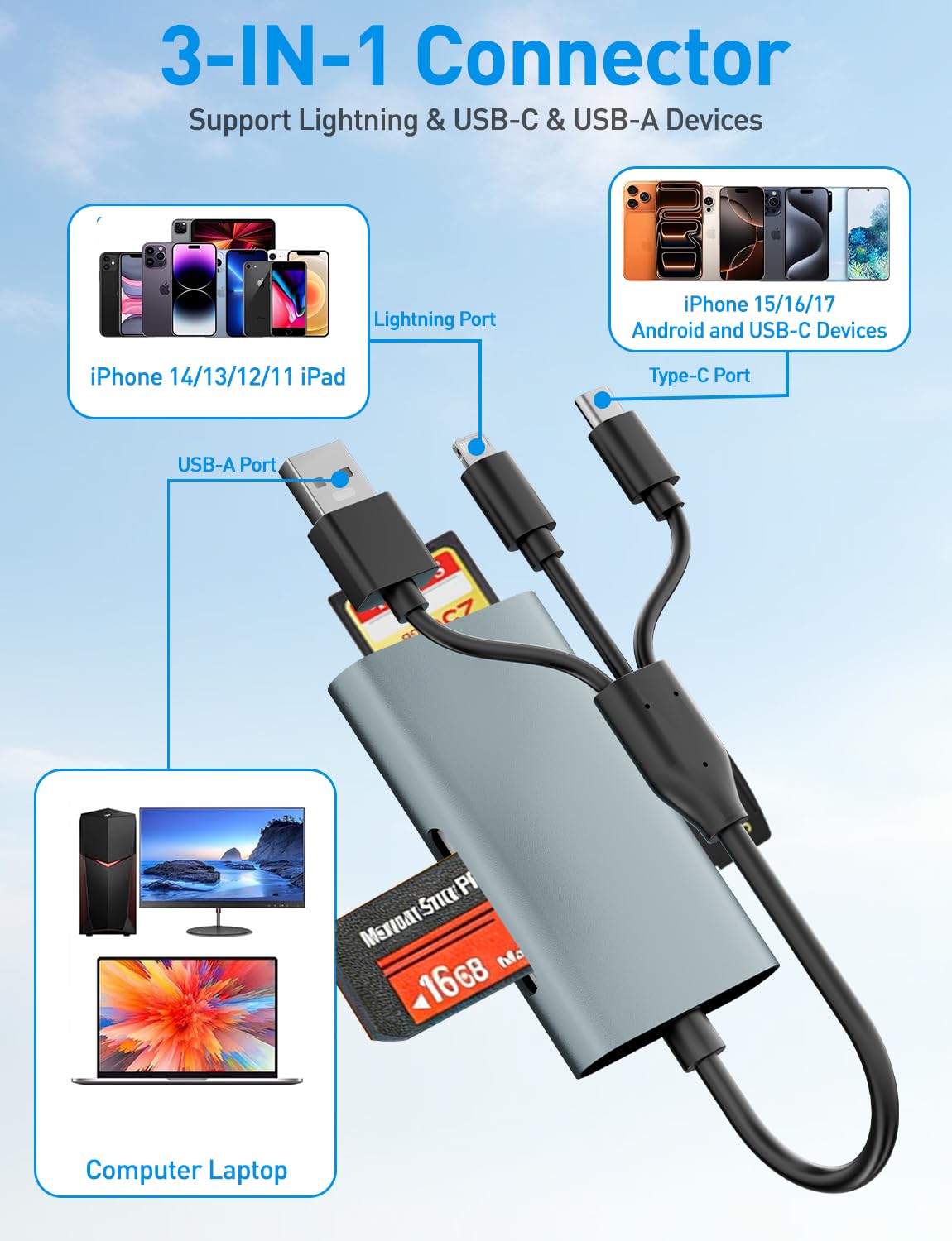 Czytnik kart pamięci 4 w 1 do kart SD/Micro SD/MS/xD, adapter Memory Stick Pro Duo ze złączami Lightning/USB-C/USB-A, czytnik kart Sony Cybershot do iPhone'a 17/16/15/14/Android/PC