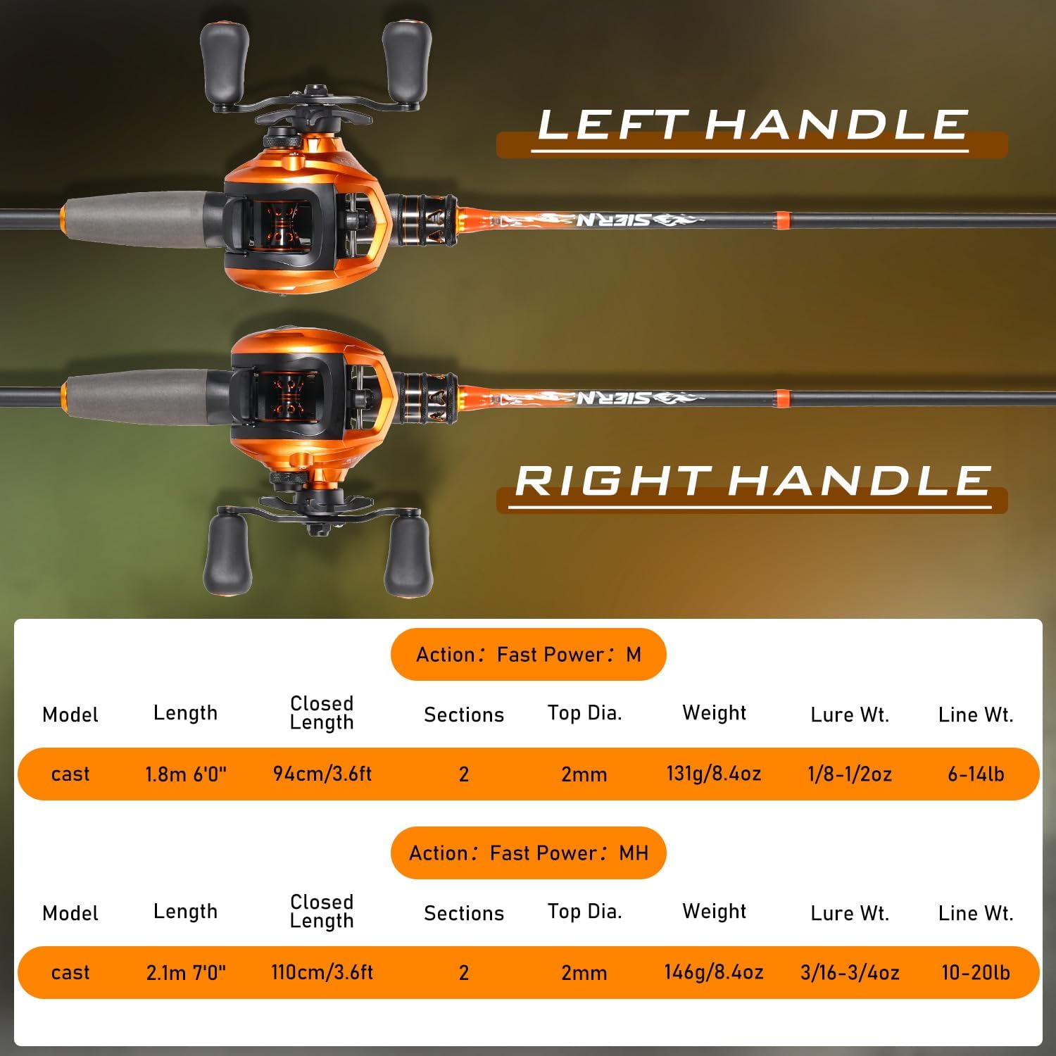 Sougayilang Fishing Rod & Reel Combo, Spinning and Baitcaster Combos, IM6 Graphite 2-Piece Rods with Stainless Steel Guides, Medium Power Fast Action for Bass Walleye Catfish