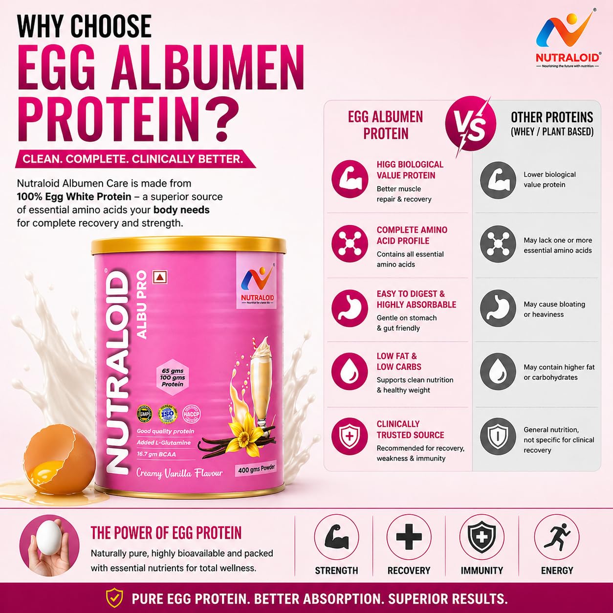 Nutraloid Albu Pro Egg White Protein Powder, Vanilla Flavour, 400 g 1