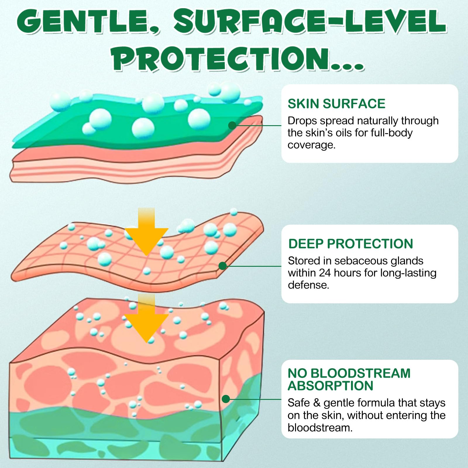 Ver-mi-fu-ge tópico en gotas para gatos 6 unidades, Ver-mif-UG-e Spot on para gatos, prevención de pulgas y garrapatas, fórmula natural fuerte, protección contra las alergias cutáneas, de 6 meses