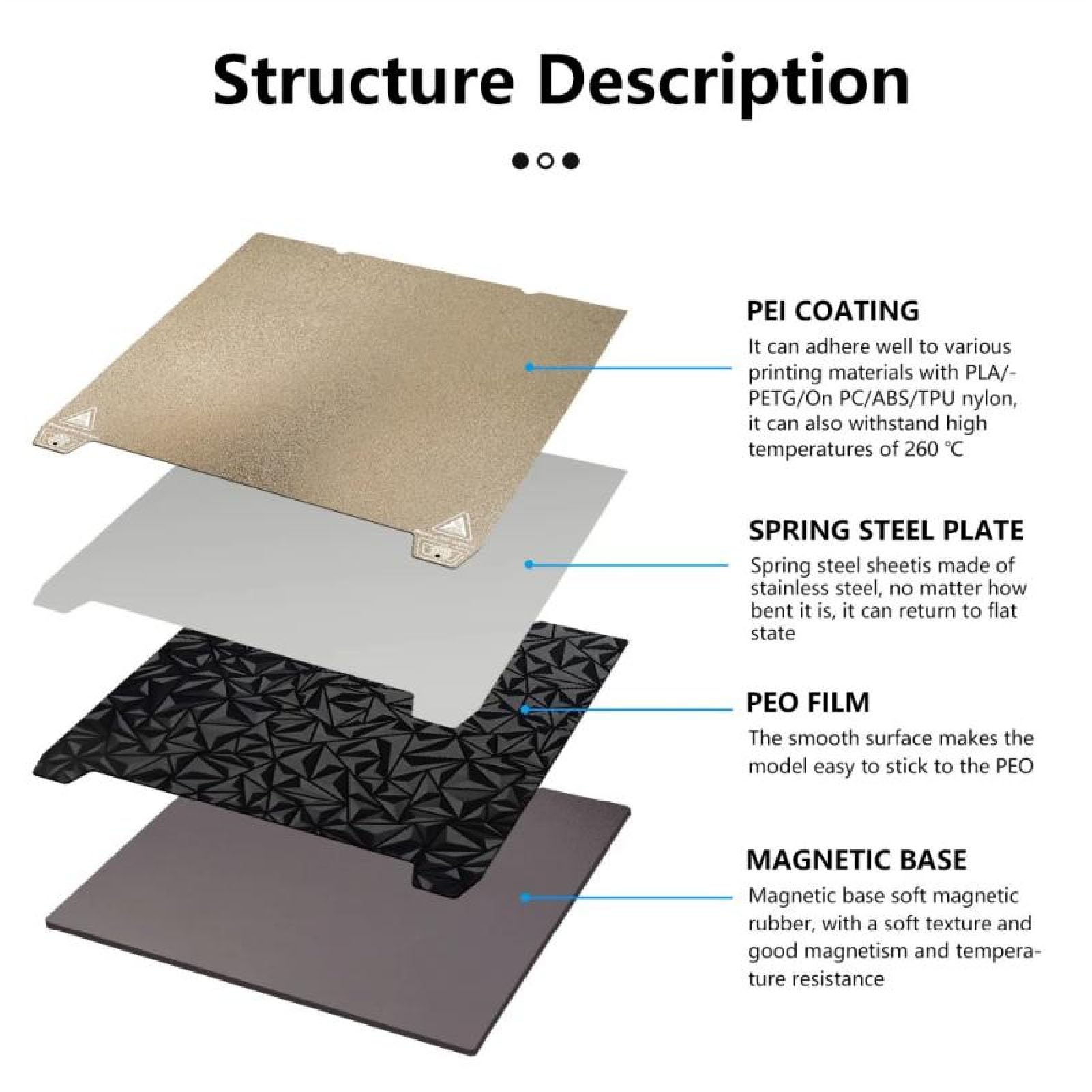 DERUC PEI Plate-Forme En Acier à Ressort Pour Imprimantes 3D, Plaque Chauffante Magnétique Flexible Et