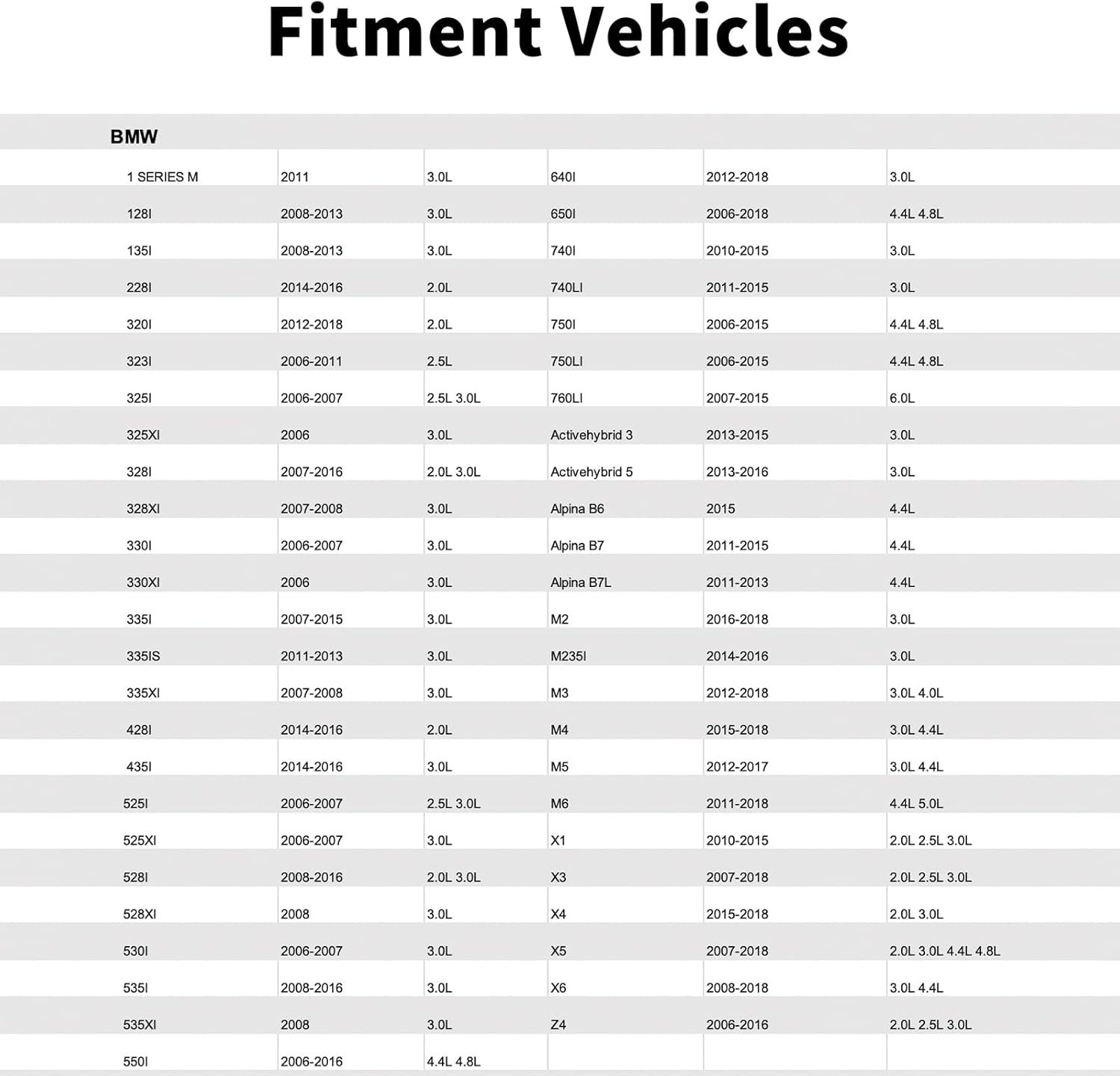 13627558518,Camshaft Position Sensor Compatible with BMW.1 SERIES M,330I,330XI,335I,335IS,335XI,428I,435I,525XI,528I,528XI,530I,535I,535XI,550I,640I,650I,740I,740LI,750I,750LI,760LI,Activehybrid 3,5.