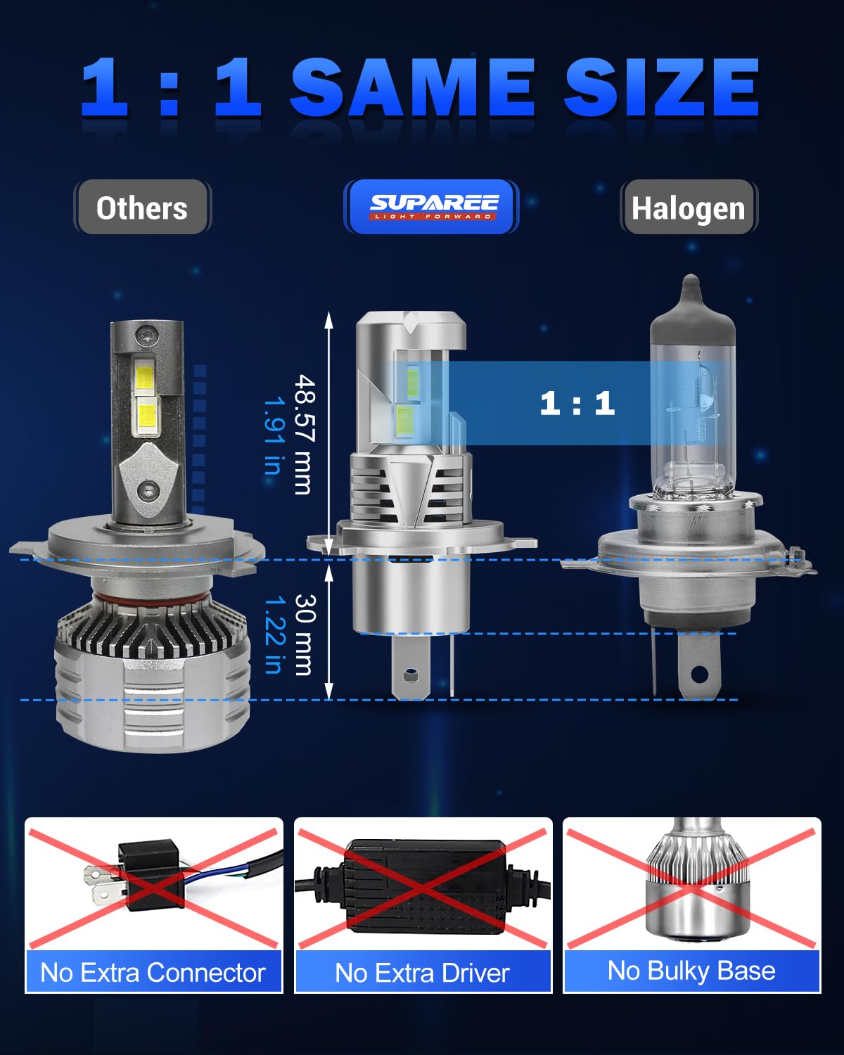 SUPAREE Lampadina H4 Auto Lampada H4 LED Lampadine h4 LED Canbus Illuminazione a 3 Lati 30000LM 80W 6500K Abbaglianti e Anabbaglianti con Ventola 1:1 Mini Plug-n-Play 2 Pezzi - 5