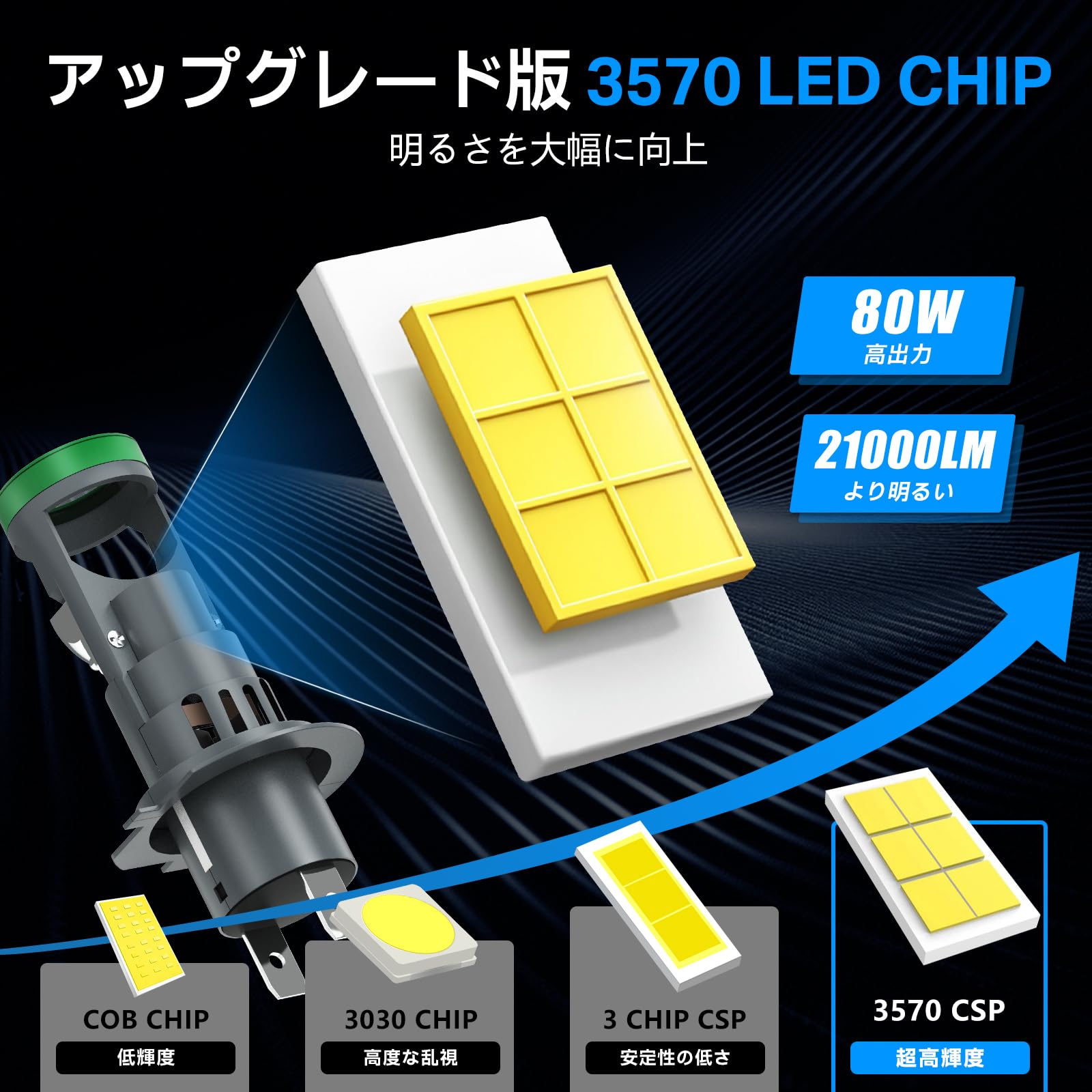 Amazon | KaiDengZhe H7 LEDヘッドライト、爆光 H7 バルブ 車検対応