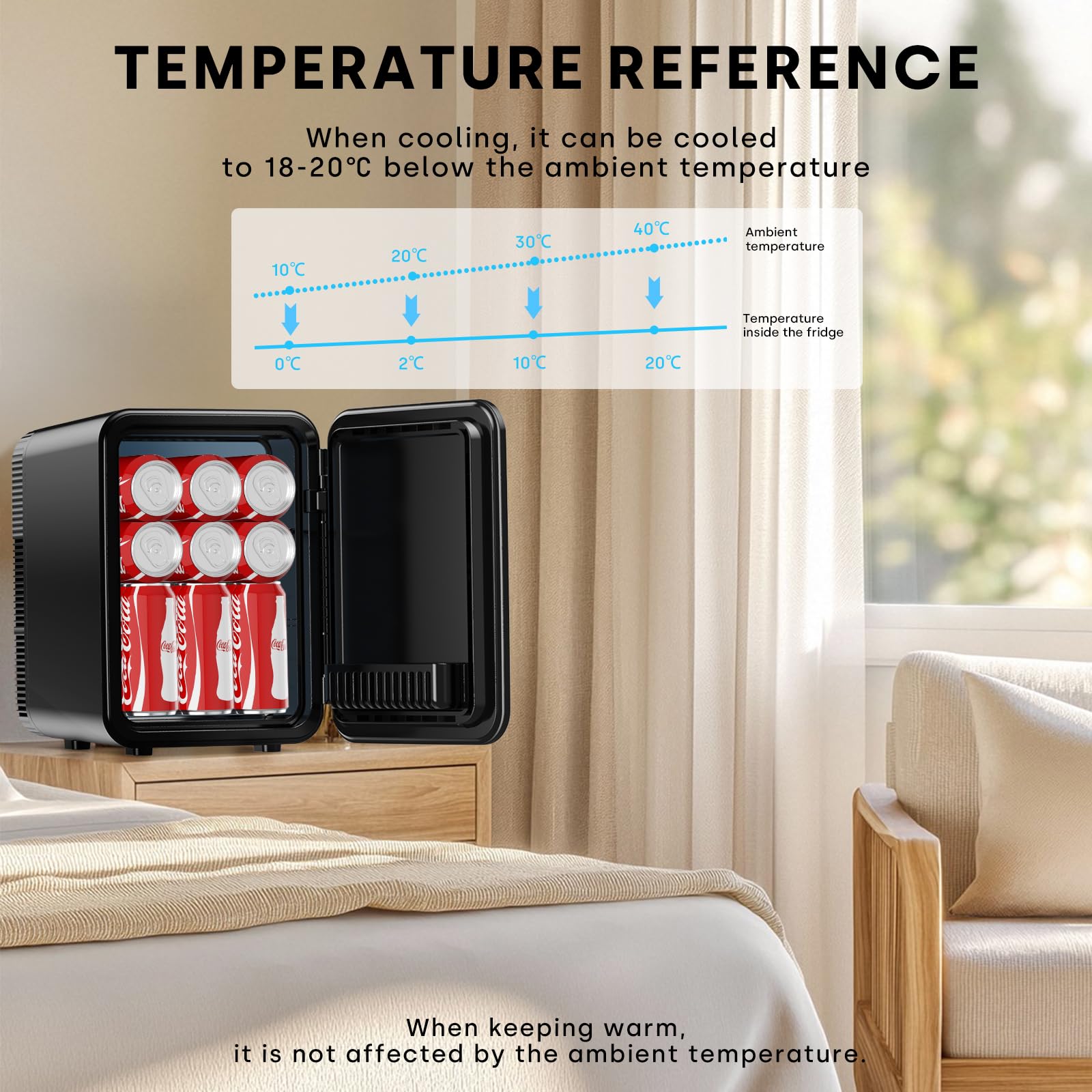 Enventor Mini Frigo de Chambre 10L, Petit Frigo Double Système de Refroidissement 12V/220V, Refroidissement et Chauffage, Compact Fridge Cosmétique