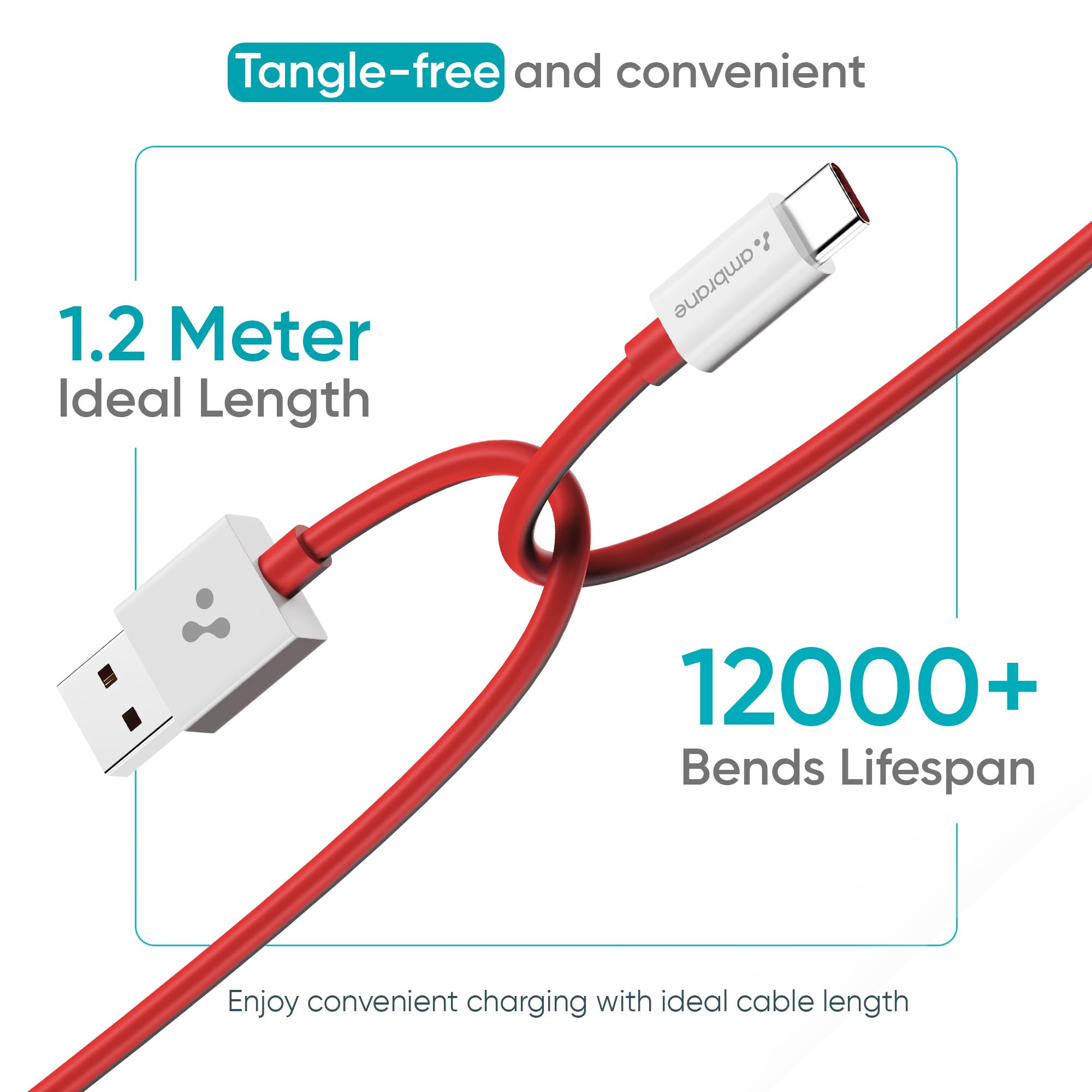 Ambrane Original 65W 1.5M USB to Type C Fast Charging Cable for All OnePlus & Nord Mobiles,Supports SuperVOOC,VOOC Charging,Dash,Warp Charging for OnePlus 11,11R,10Pro,Nord & other models(ACT- Red) — Amazon image 5