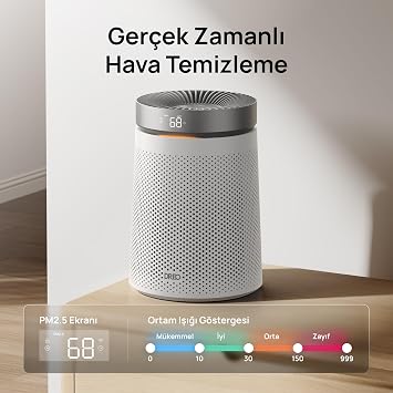 Dreo HEPA Hava DREO Macro 606 Akıllı Hava Temizleyici – HEPA Filtre, 25dB Ultra Sessiz Çalışma, LED Ekran