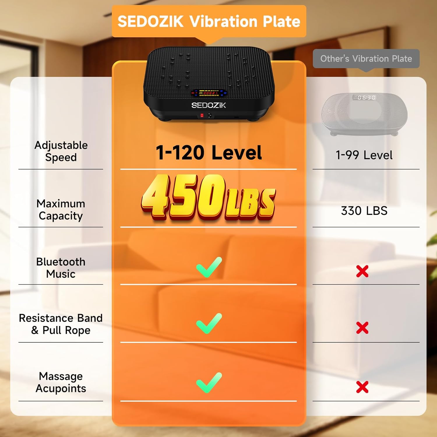 SEDOZIK Vibration Plate Exercise Machine, 450lb Capacity Whole Body Vibrating Plate for Lymphatic Drainage, Shaker Board Platform for Weight Loss with Resistance Bands Bluetooth 120 Speeds