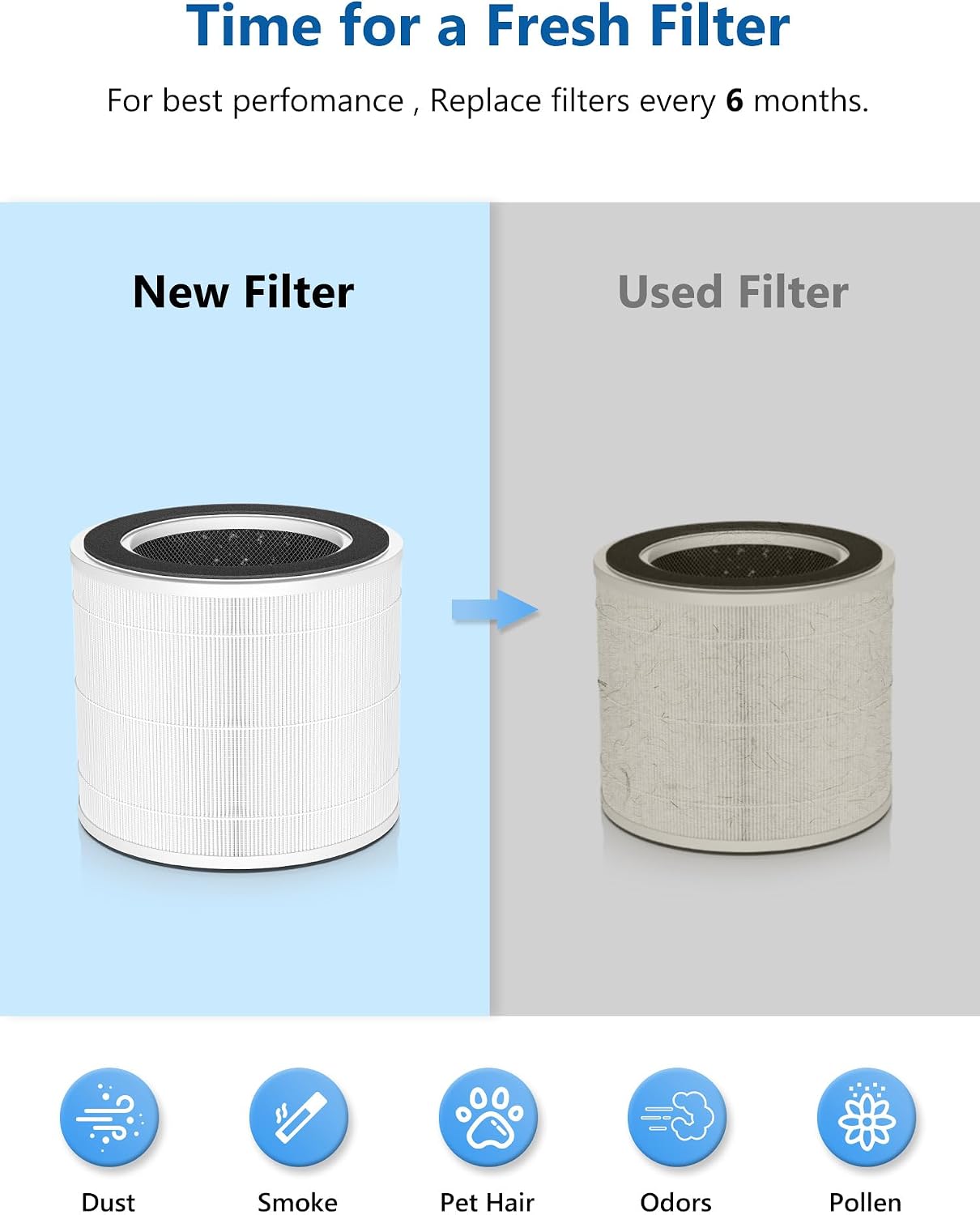 Replacement Filter for Dreo Macro AP505S Air Purifier DR-HAP005S, 2 Pack image 5