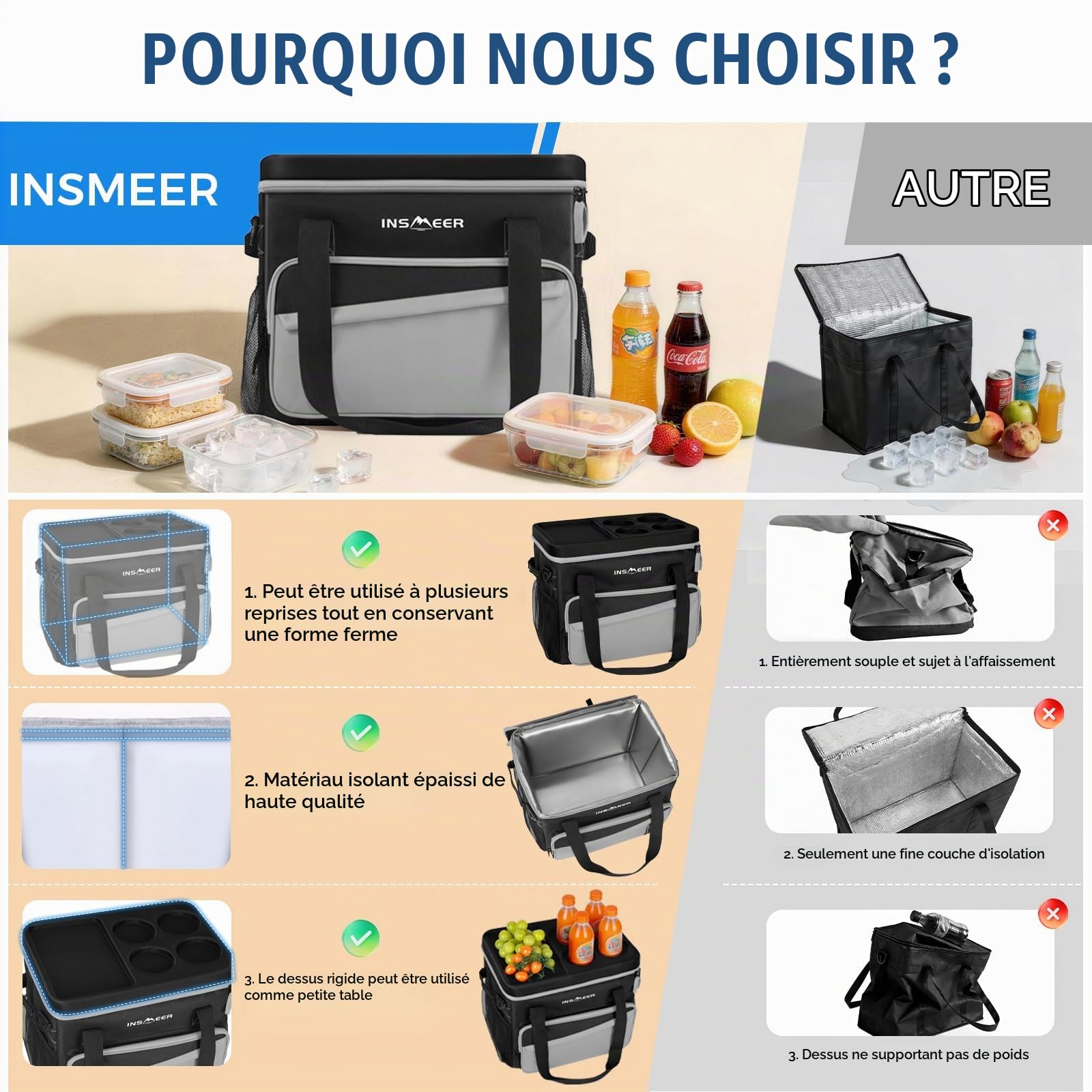 INSMEER Glacière souple avec coque rigide et 2 porte-gobelets, sac isotherme 100 % étanche