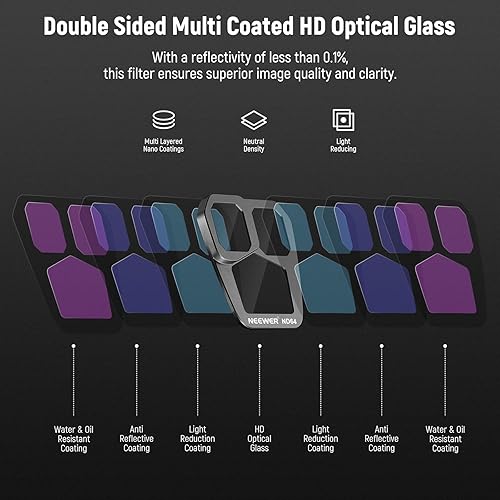Miniatura 5 de NEEWER Juego de filtros NDCPL compatibles con DJI Mavic 3 ProPro Cine, 6 unidades de diseño a presión ND8ND16ND32ND64ND128CPL Polarizador Filtros de