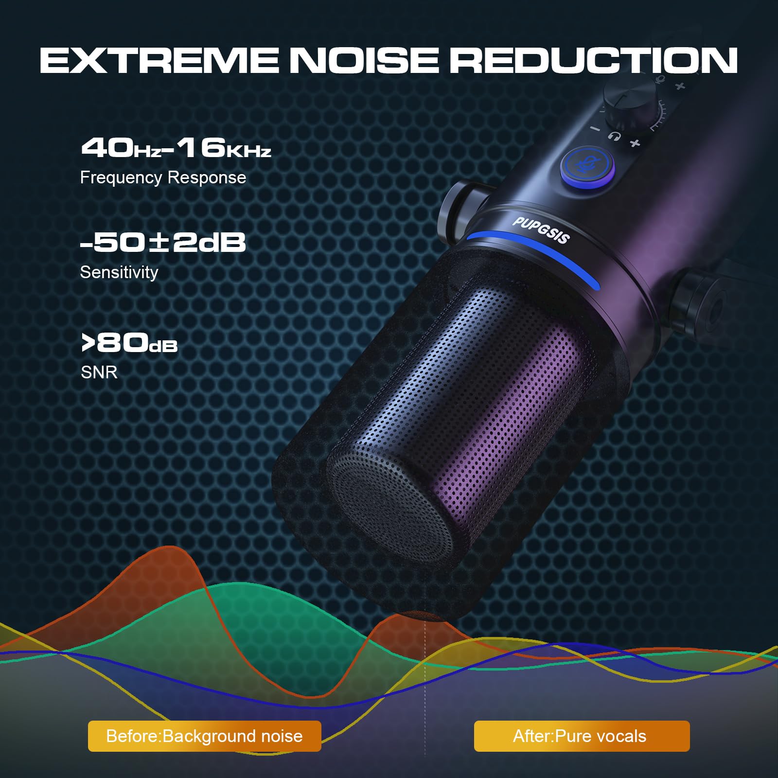 PUPGSIS Microfono per PC con registrazione podcast, microfono dinamico con pulsante mute, effetti riverbero, jack per cuffie, supporto da tavolo, uscite USB-C e XLR, microfono USB per giochi