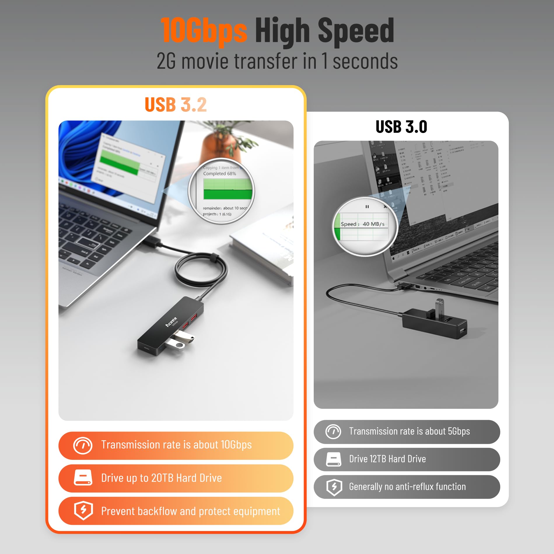 Aceele Hub USB A 3.2 Gen 2 z 4 portami USB-A i ładowaniem typu C, przedłużacz do transferu danych 10 Gb/s z kablem o długości 120 cm do MacBooka, laptopa, komputera stacjonarnego, Xbox, PS5