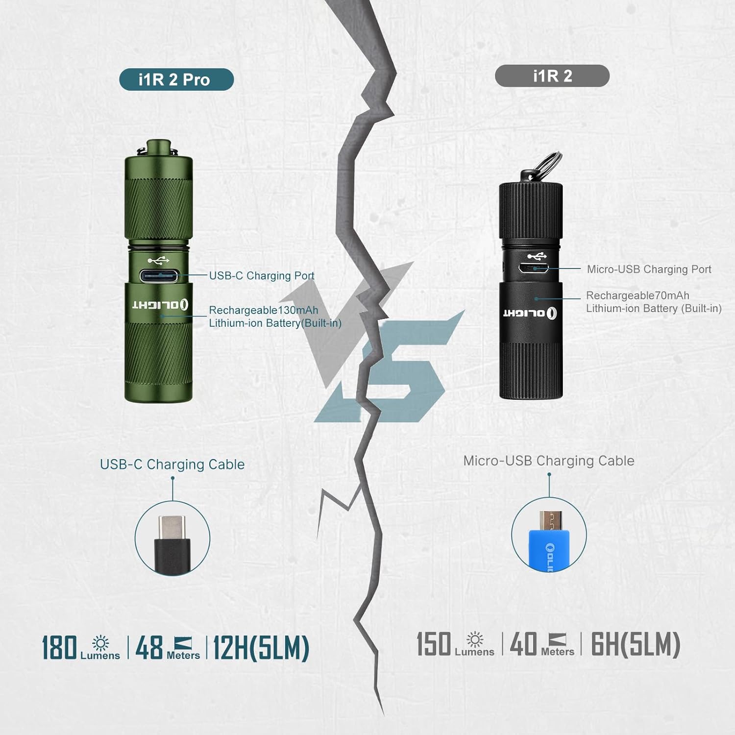 OLIGHT I1R 2 Pro Eos 180 Lumens EDC Rechargeable Keychain Flashlight, Powered by Built-in Rechargeable Battery with Type-C USB Cable, Slim Mini Handheld Light for Everyday Carry (OD Green) - Image 2