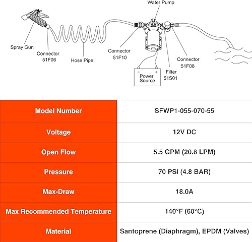 Miniatura 9 de SEAFLO Kit de bomba de lavado en serie 55 - 12V CC, 5,5 GPM, 70 PSI, autocebado, manguera enrollada, boquilla de pulverización, alto flujo para RV,