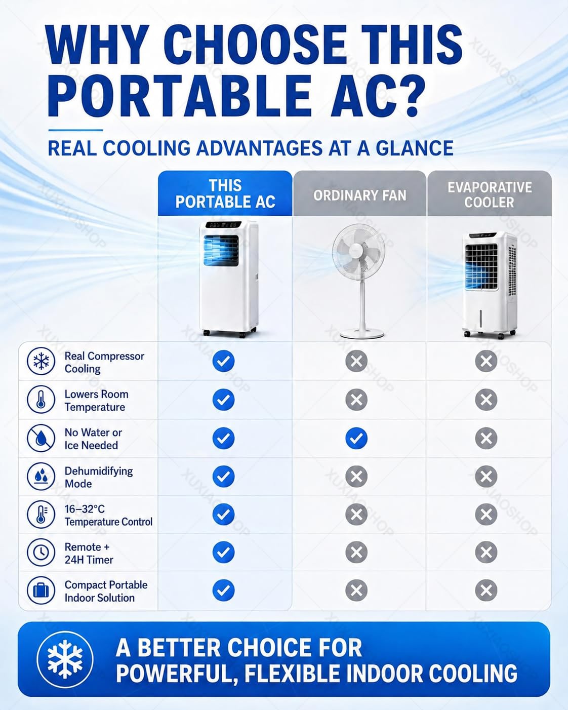 Condizionatore Portatile 3-in-1 con Pannello Touch e 2 Velocità 9000BTU | Raffredda fino a 20/24m² con Telecomando, Timer 24H, Funzionamento Silenzioso, 2 Velocità e Kit di Installazione per Finestre