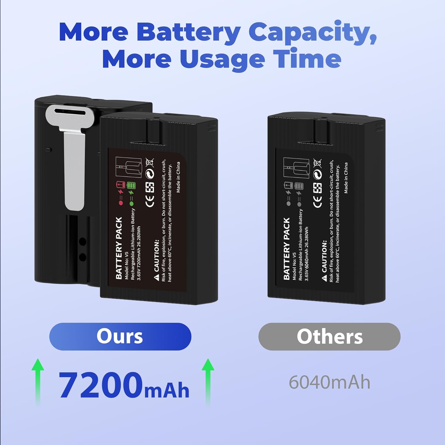 2 pack replacement battery for ring doorbell - 7200mah rechargeable quick release batteries with charger station for ring doorbell stick up cam spotlight cam and other cam, long-lasting life 2pcs