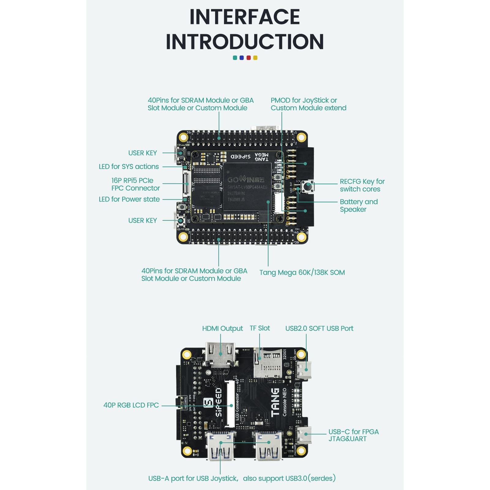 Sipeed Tang Console Retro Game Console FPGA Dev Board, fino a 138K LUT4 Dual-PMOD Dual 40P PCIe Gen2/3x1 HDMI TX x1, compatibile con RPi 5 PCIe FPC, per sviluppatori FPGA (138K, console Premium)