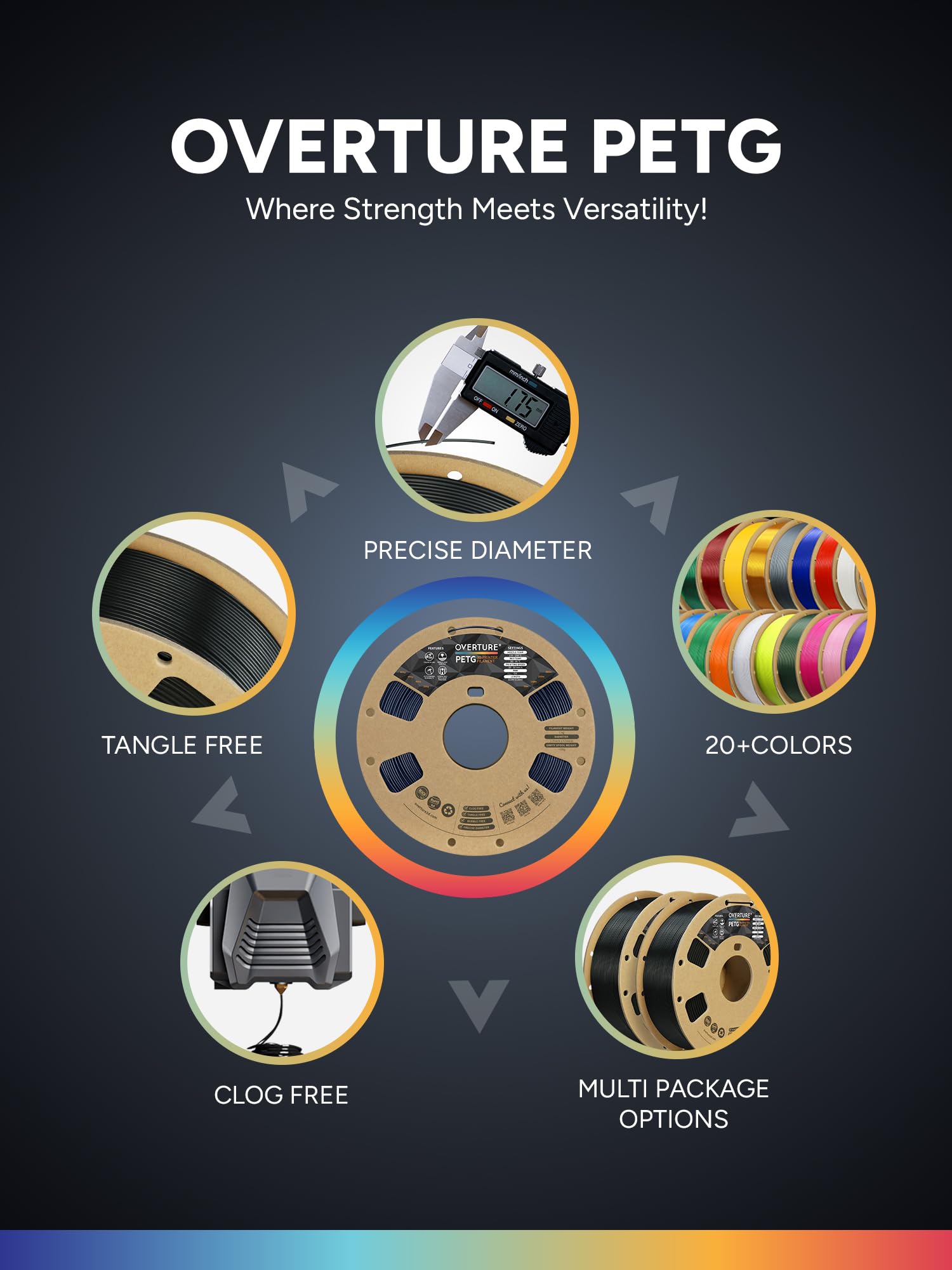 OVERTURE Filamento PETG 1.75mm, 1kg Bobina(2.2lbs), Neatly Wound Durevole PETG Filament per Stampante 3D, Precisione Dimensionale +/- 0.02 mm, 3D Printer Filamento (Blu Stellato)