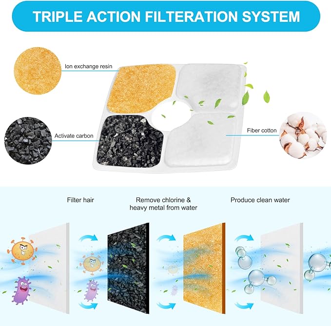 Filtro de Repuesto para Fuente de Agua para Gatos SEISSO 8 Paq miniatura 5