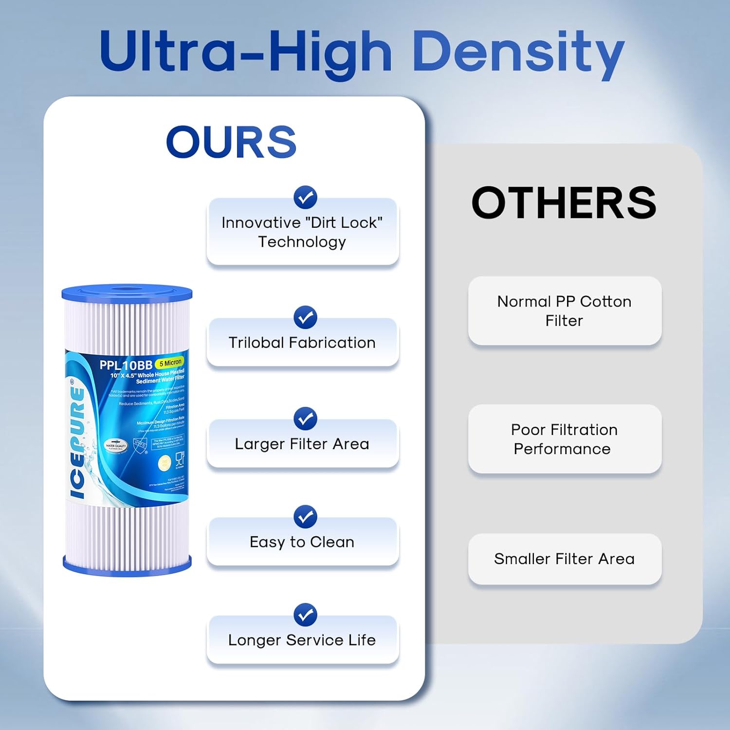 ICEPURE 5 Micron 10" x 4.5" Whole House Sediment Pleated Water Filter Replacement for GE FXHSC, Culligan R50-BBSA, Pentek R50-BB, DuPont WFHDC3001, W50PEHD, GXWH40L, GXWH35F for Well Water, 4PACK