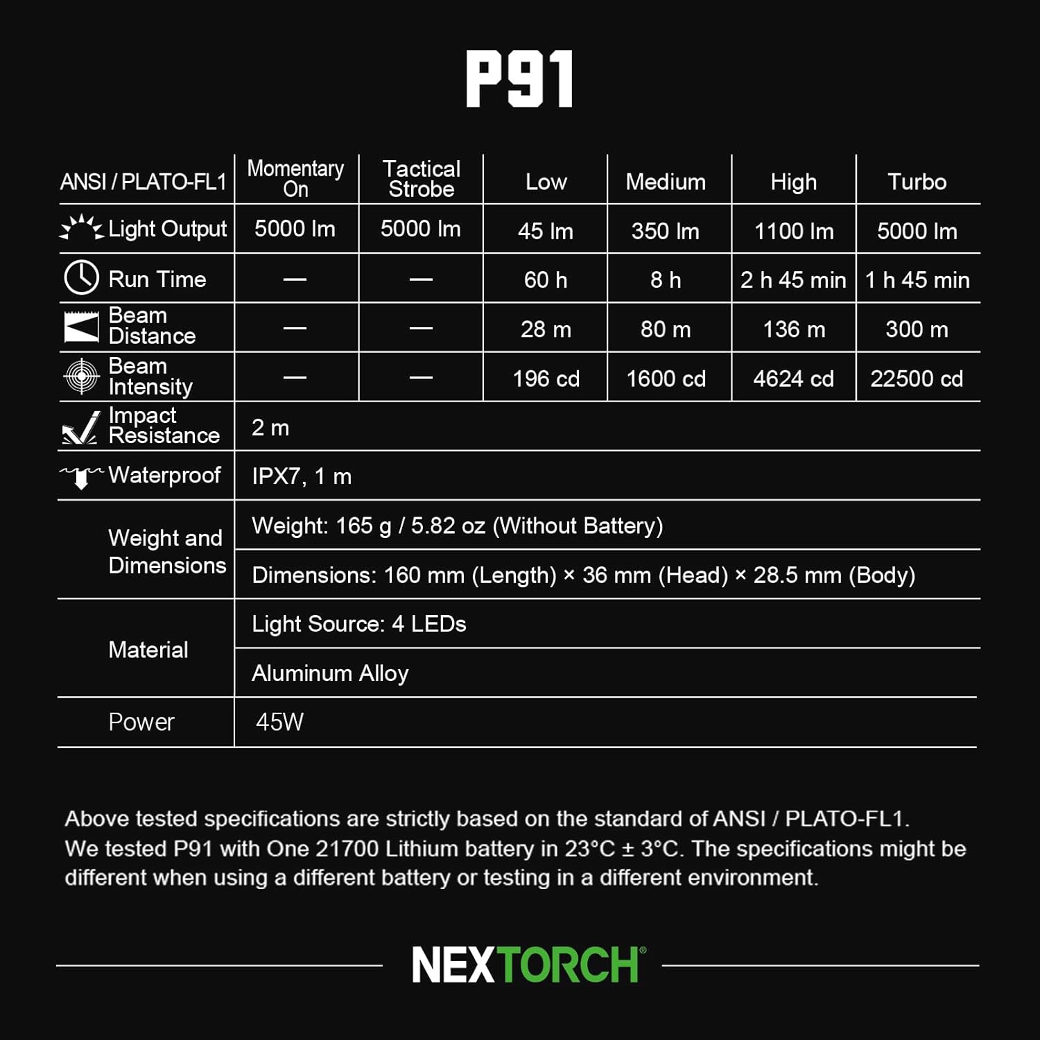 P91 Specifications Table
