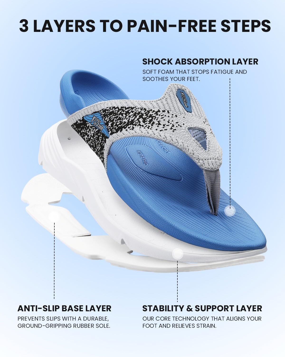 PCSsole Zehentrenner für Männer, Orthopädische Sandalen mit starker Fußgewölbeunterstützung, Weiche Polsterung & Gummisohle, Effektive Schmerzlinderung bei Plantarfasziitis, Plattfuß & Fersenschmerz