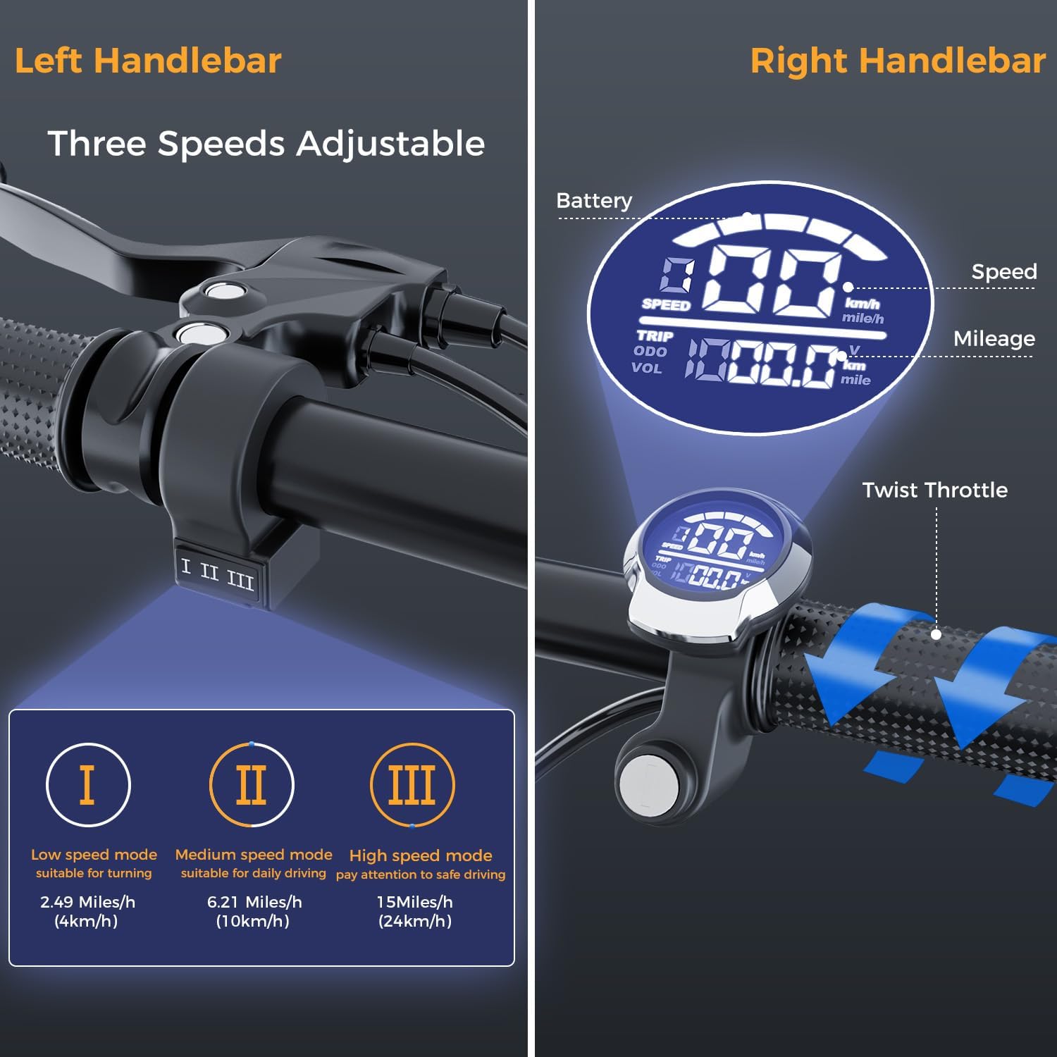 jarak dekat view of the K7PRO handlebars, showing the left handlebar with three-speed adjustable settings (I, II, III) and the right handlebar with the digital display for battery, speed, mileage, and the twist throttle.