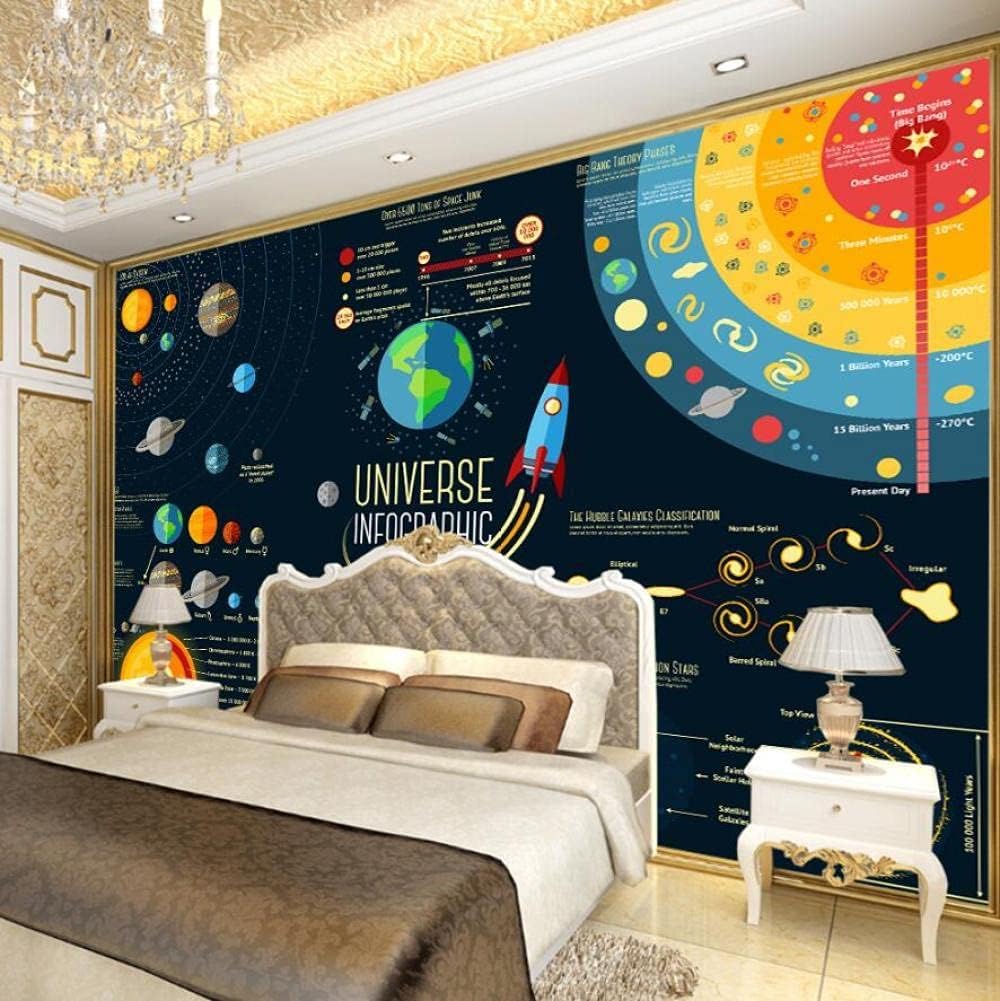Alfabeti Cosmo Pianeti Spazio Moderna Carta Da Parati 3d In Seta Goffrata Materiale Ideale Per La Camera Letto Del Soggiorno-300cm×210cm