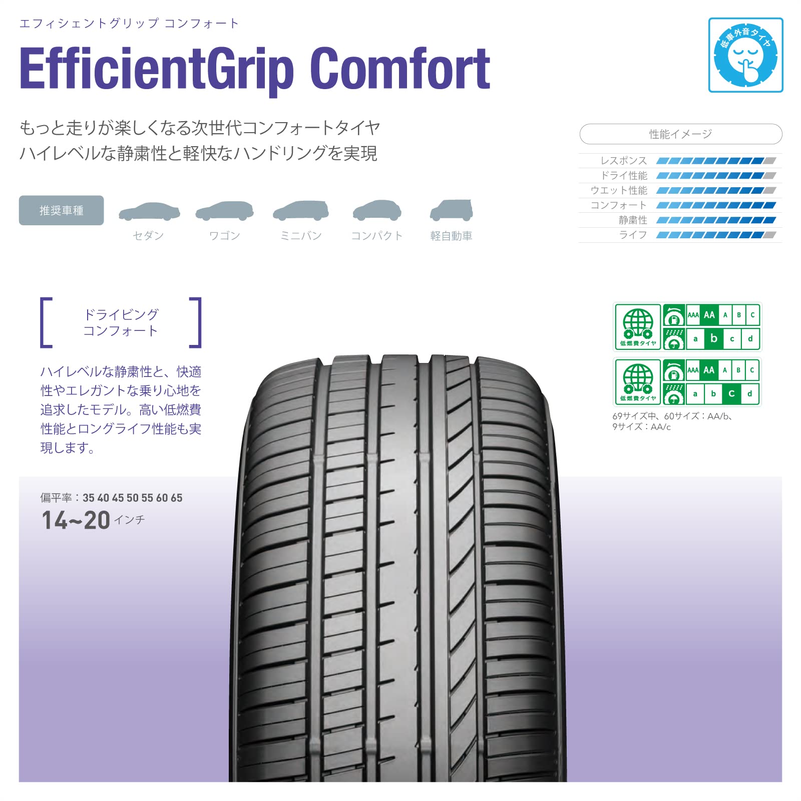 Amazon.co.jp: グッドイヤー(GOODYEAR) サマー 195/60R17 90V